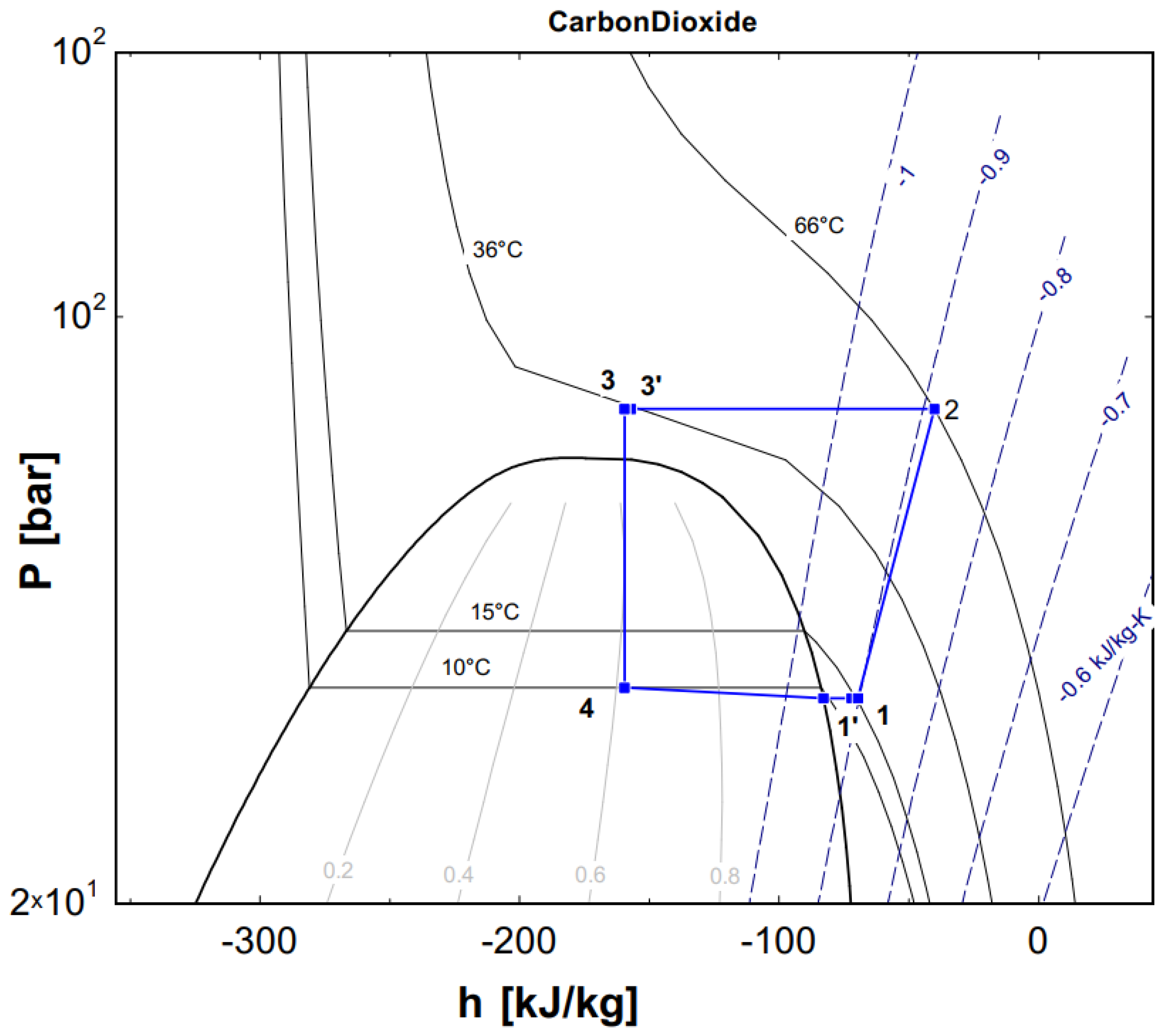 Micromachines 13 01648 g005