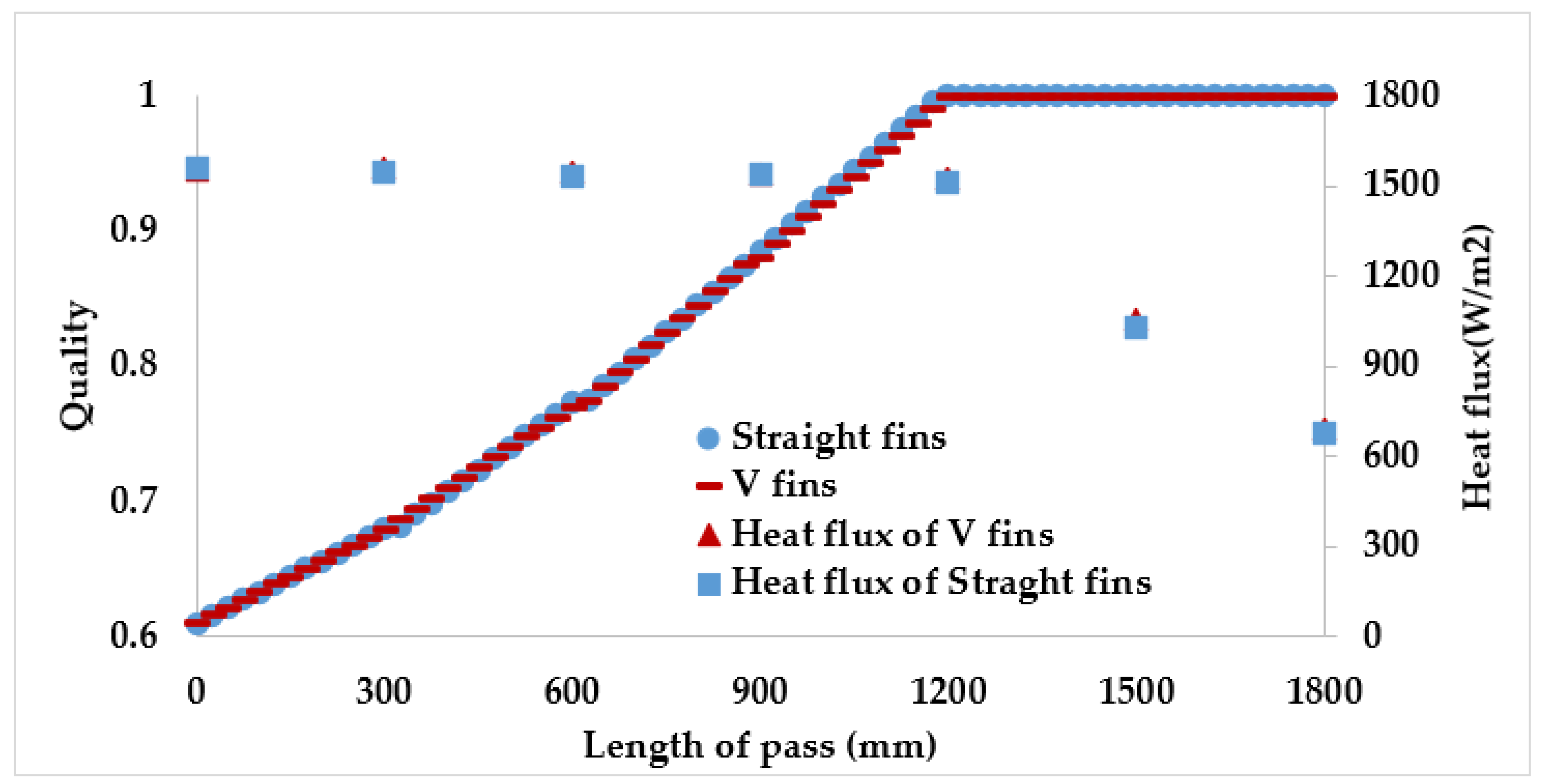 Micromachines 13 01648 g011