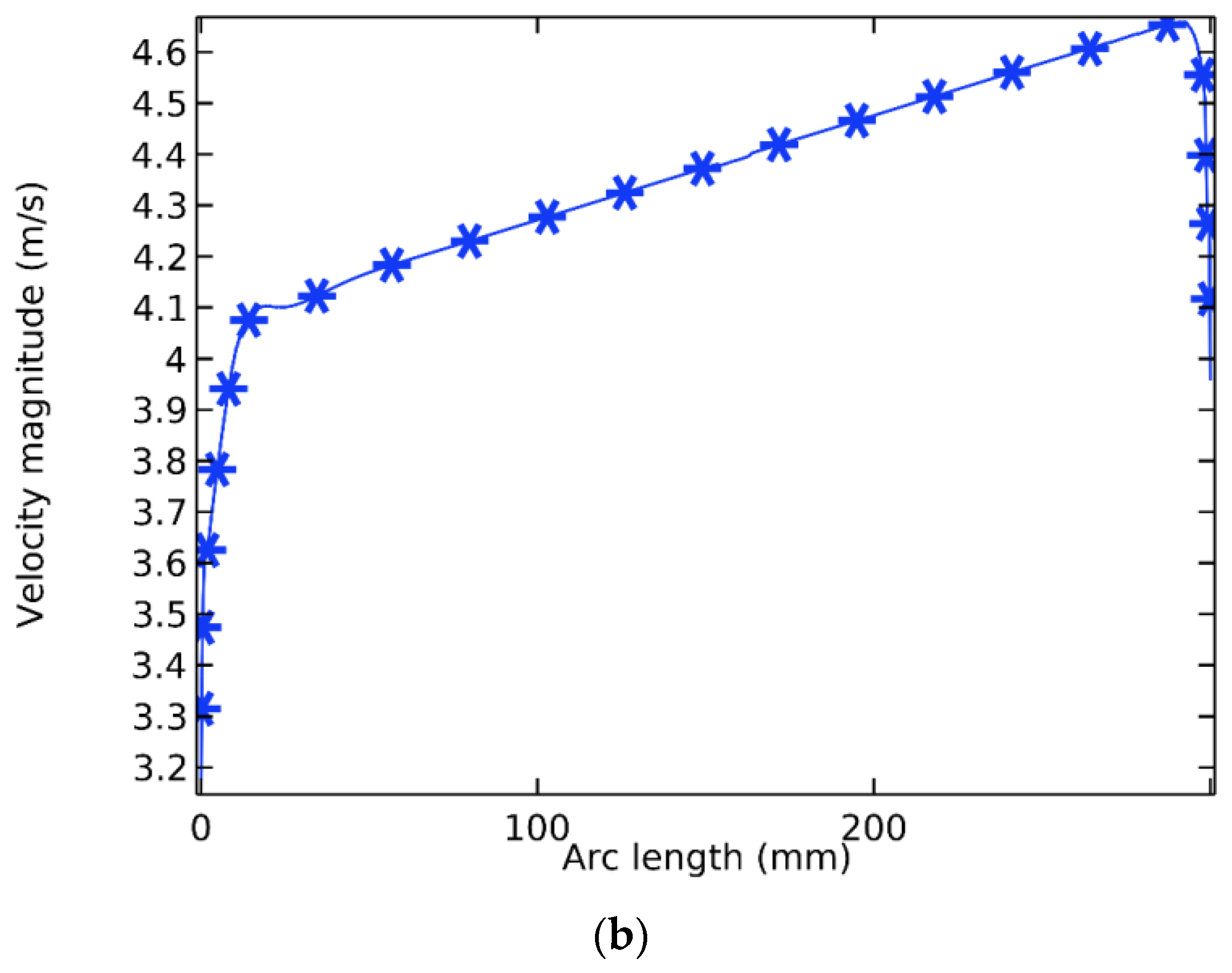 Micromachines 13 01648 g012b