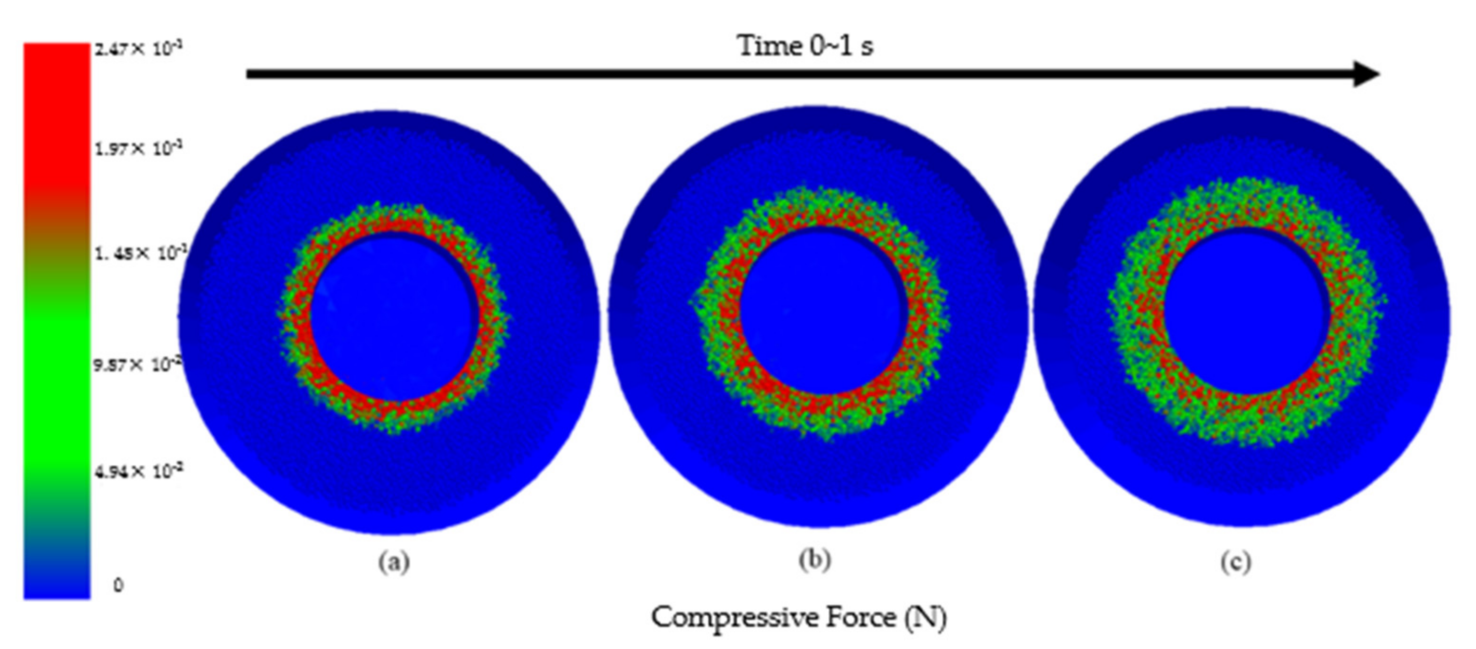 Micromachines 13 01649 g003