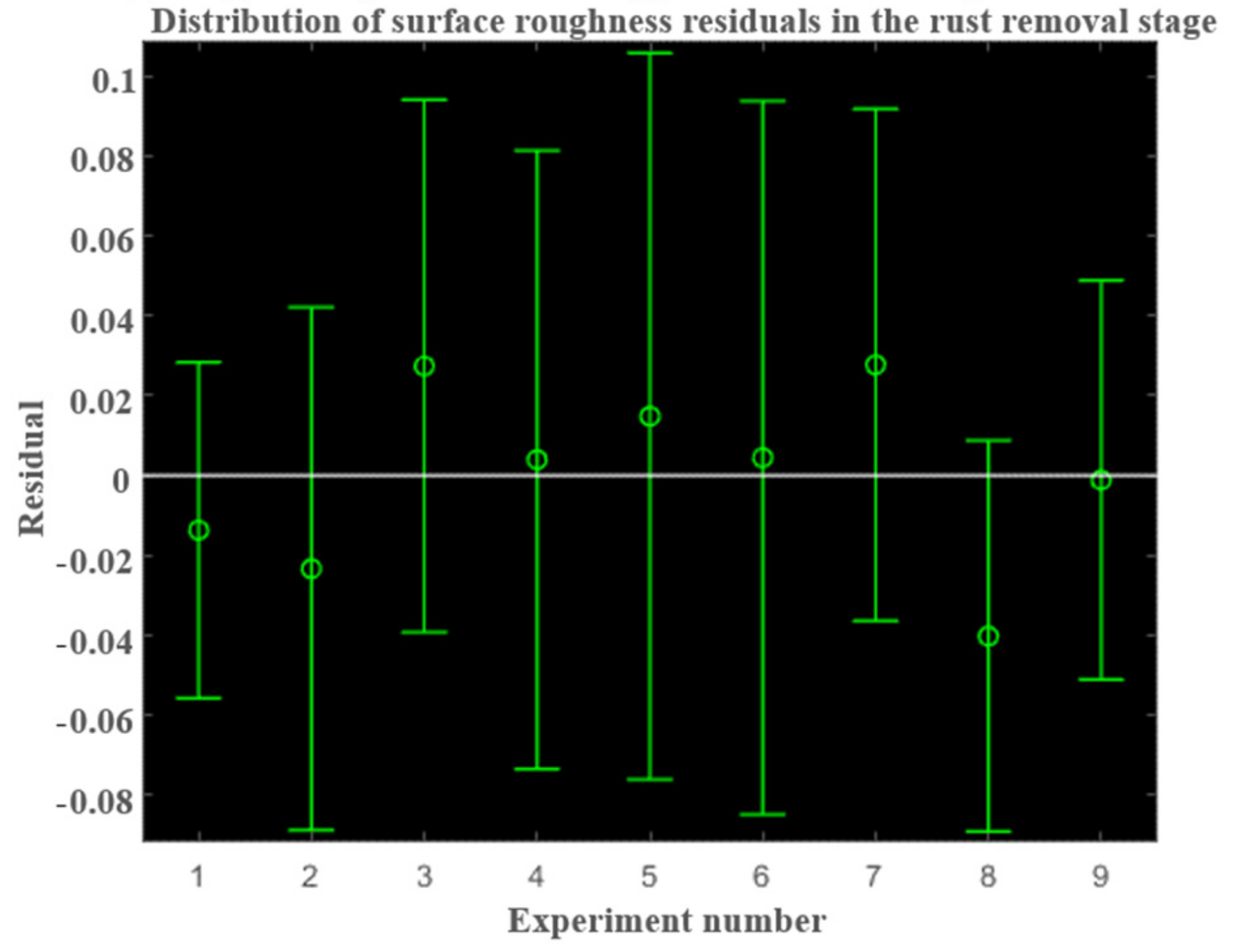 Micromachines 13 01649 g008
