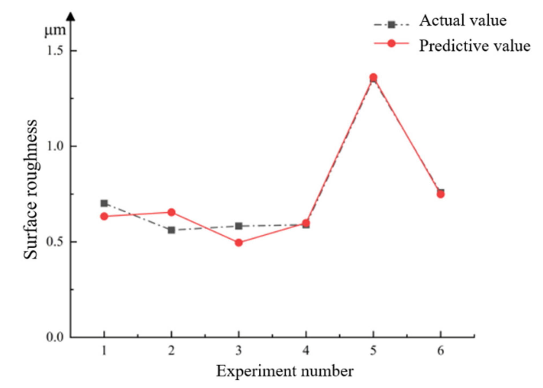Micromachines 13 01649 g011