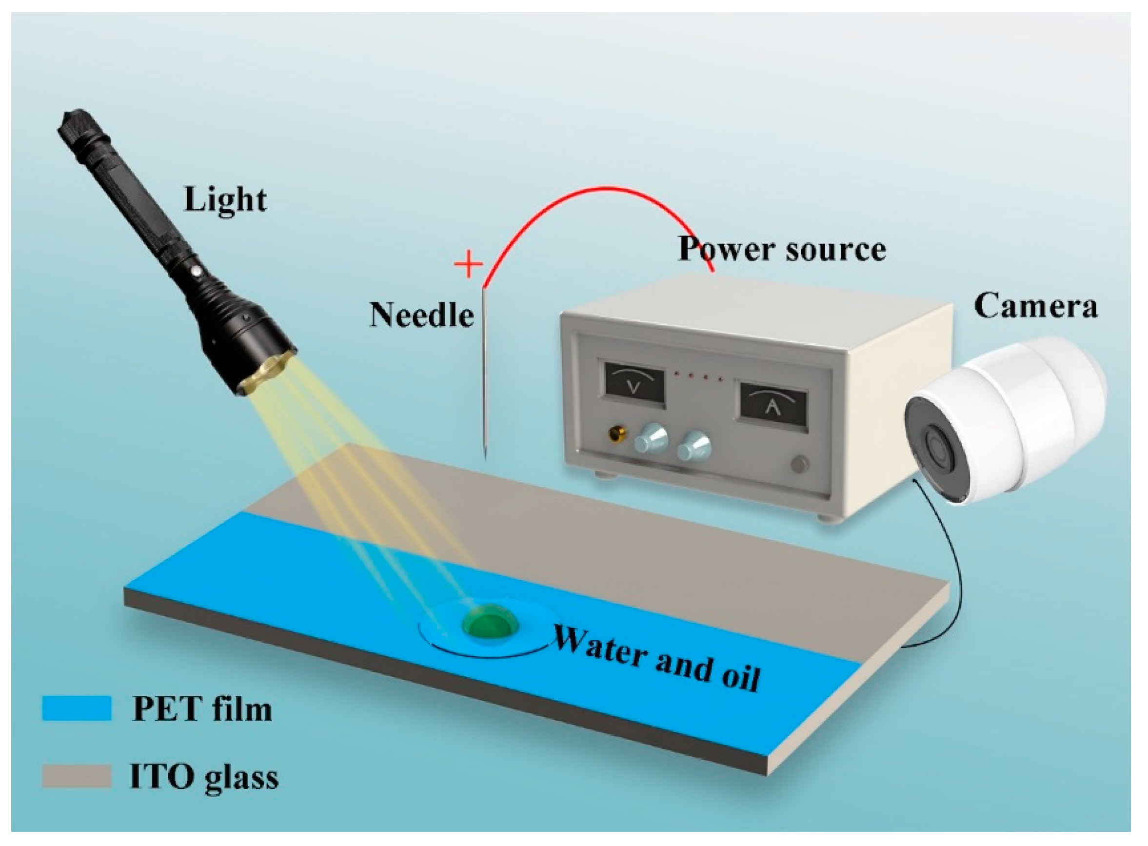Micromachines 13 01652 g001