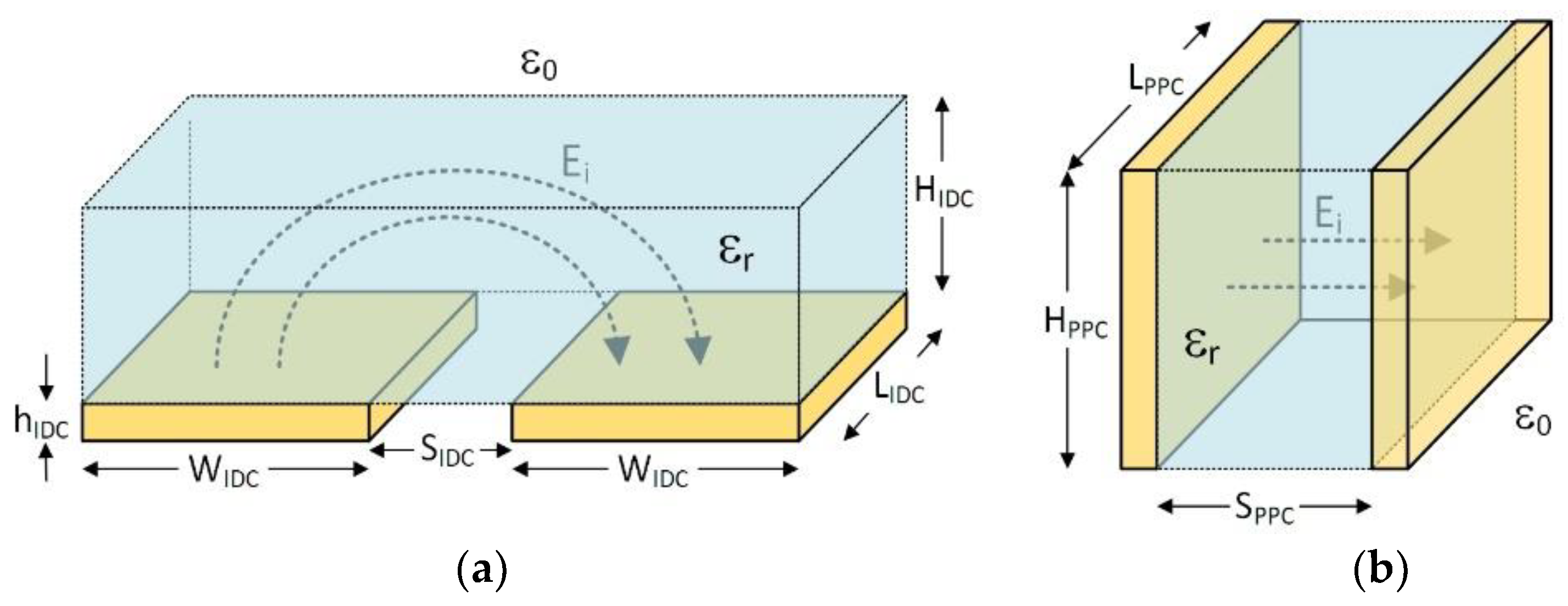 Micromachines 13 01654 g002