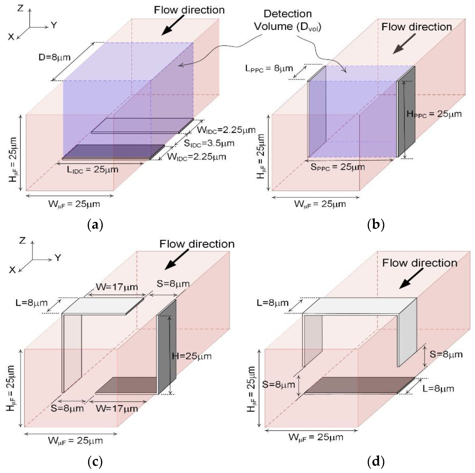 Micromachines 13 01654 g003