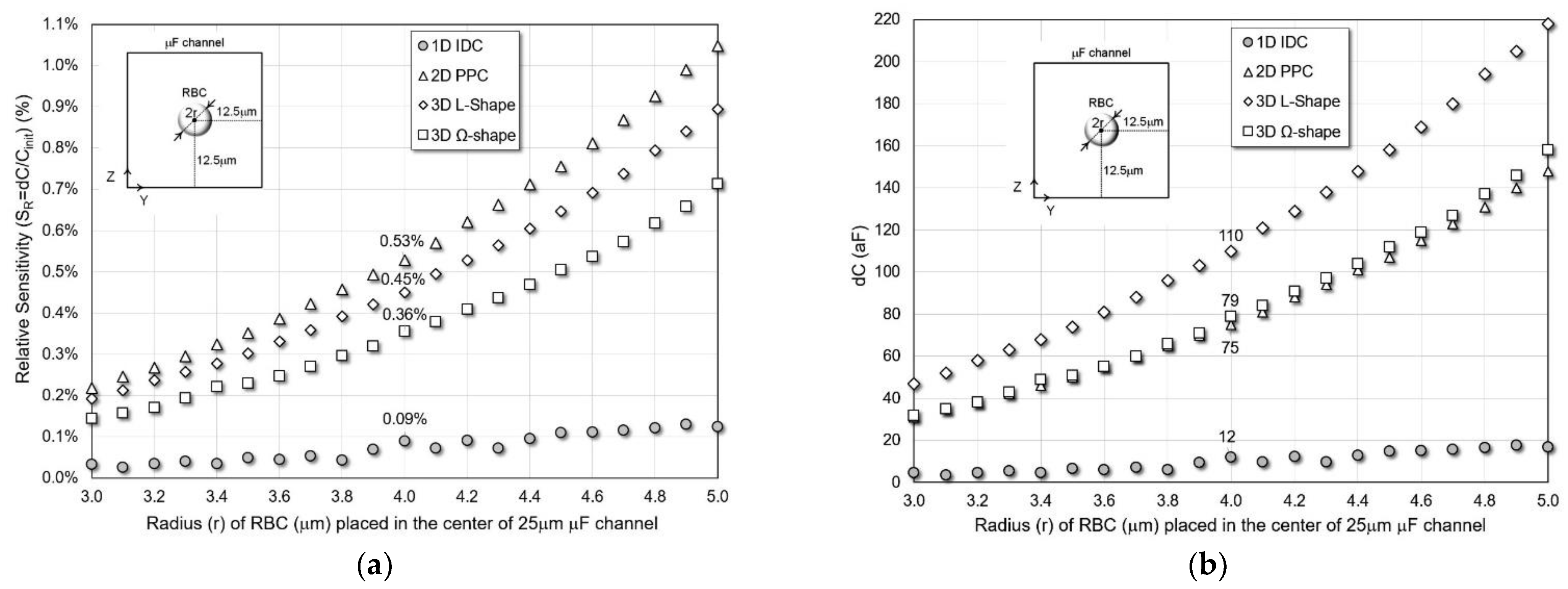 Micromachines 13 01654 g004