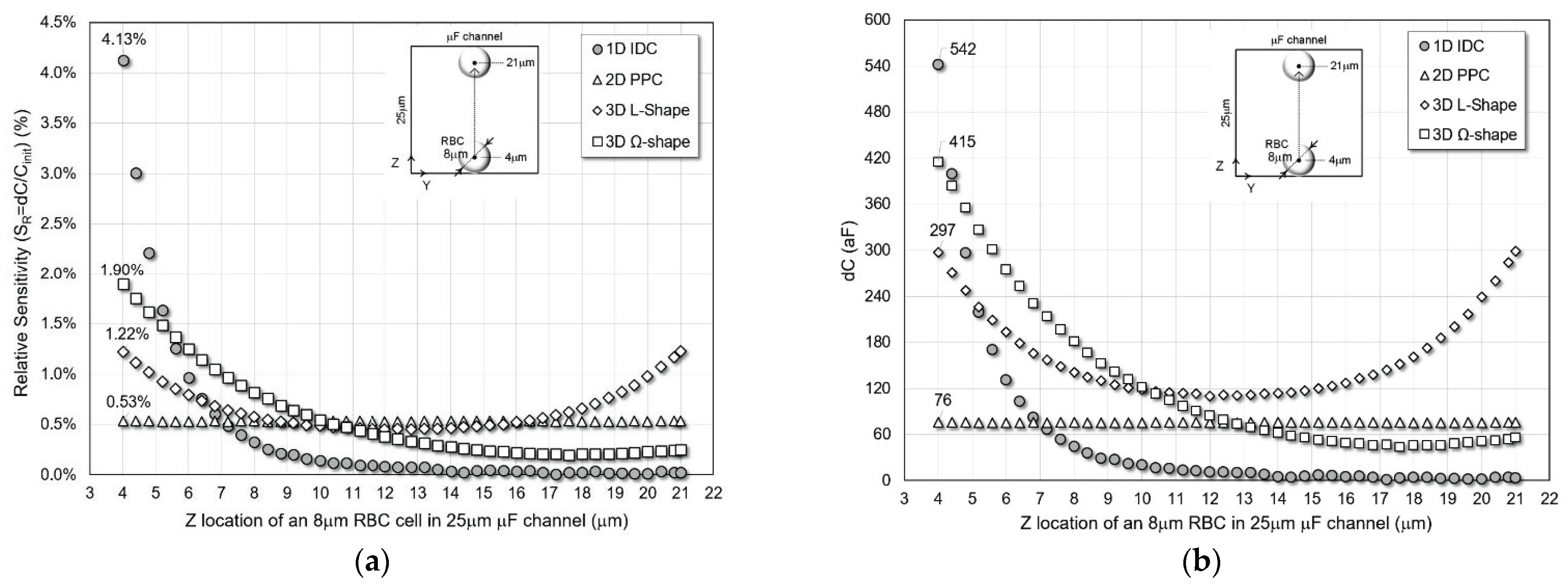 Micromachines 13 01654 g005
