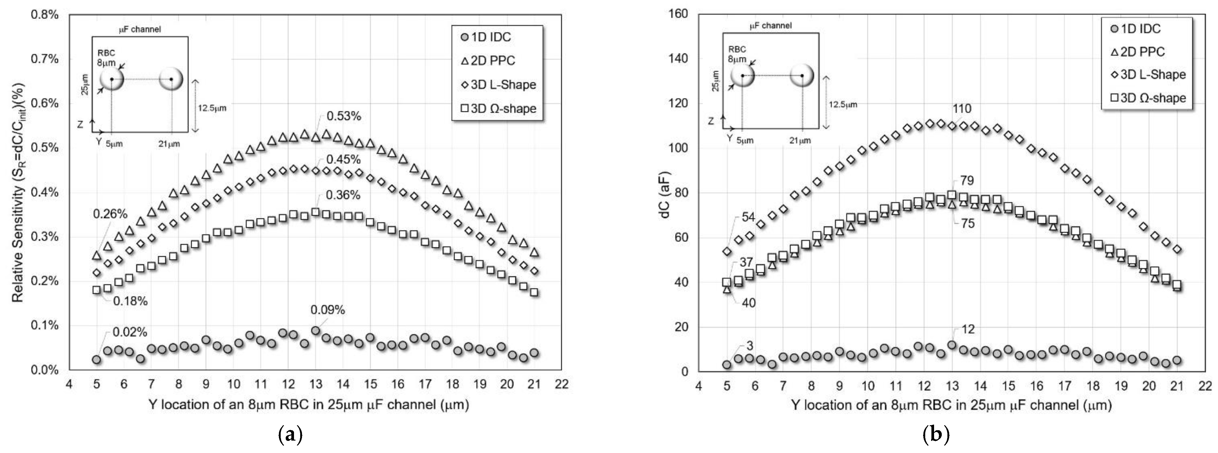 Micromachines 13 01654 g006