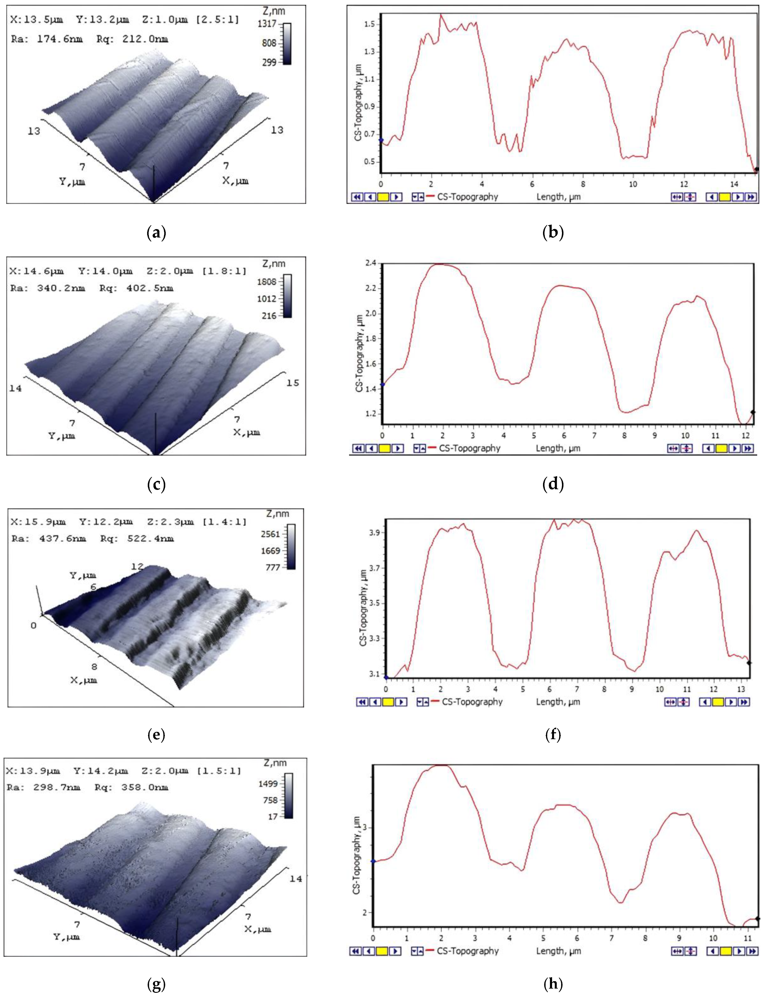 Micromachines 13 01655 g009a