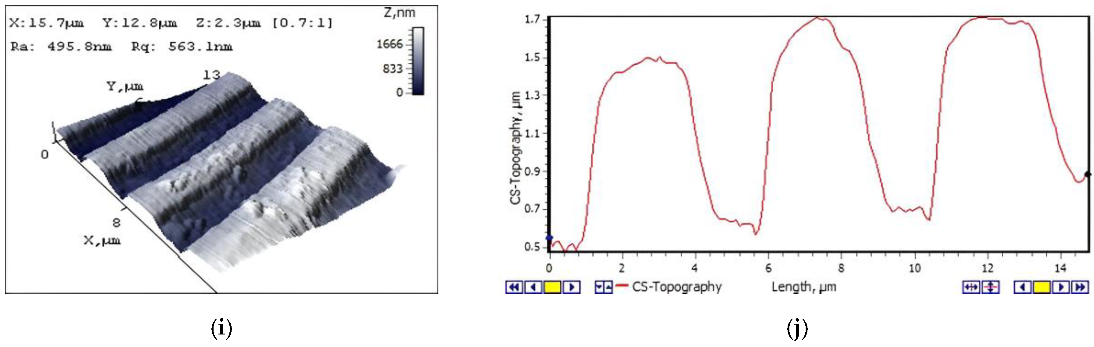 Micromachines 13 01655 g009b