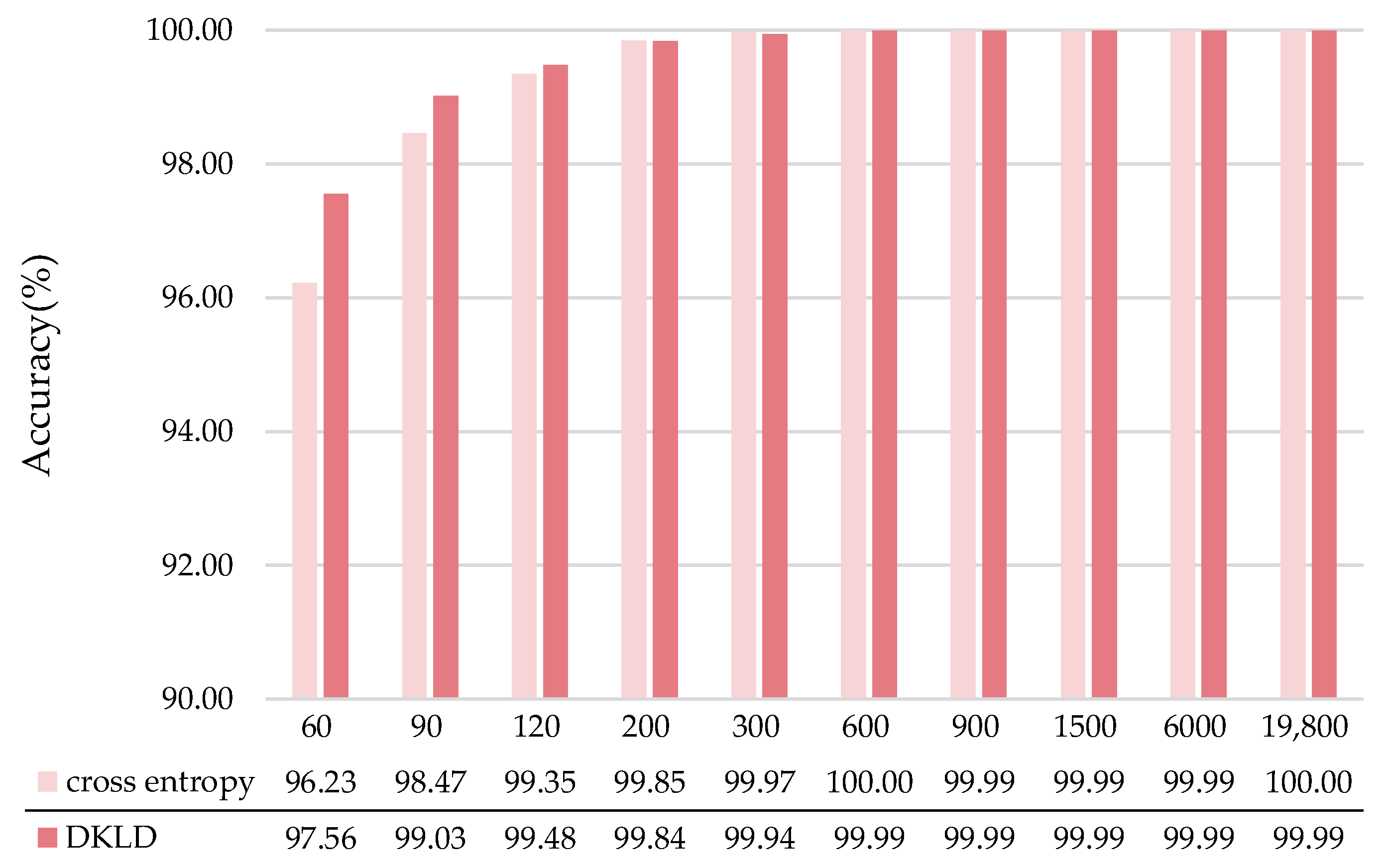 Micromachines 13 01656 g007