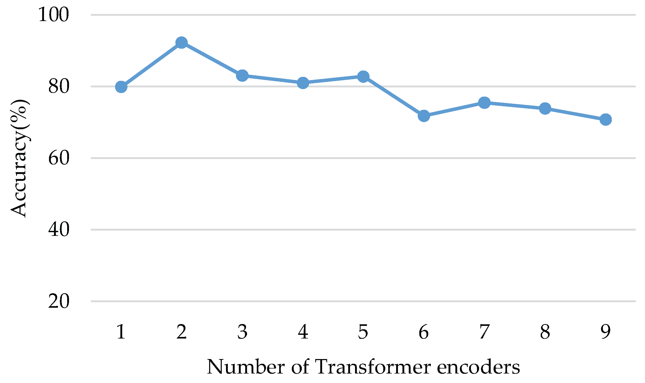 Micromachines 13 01656 g009