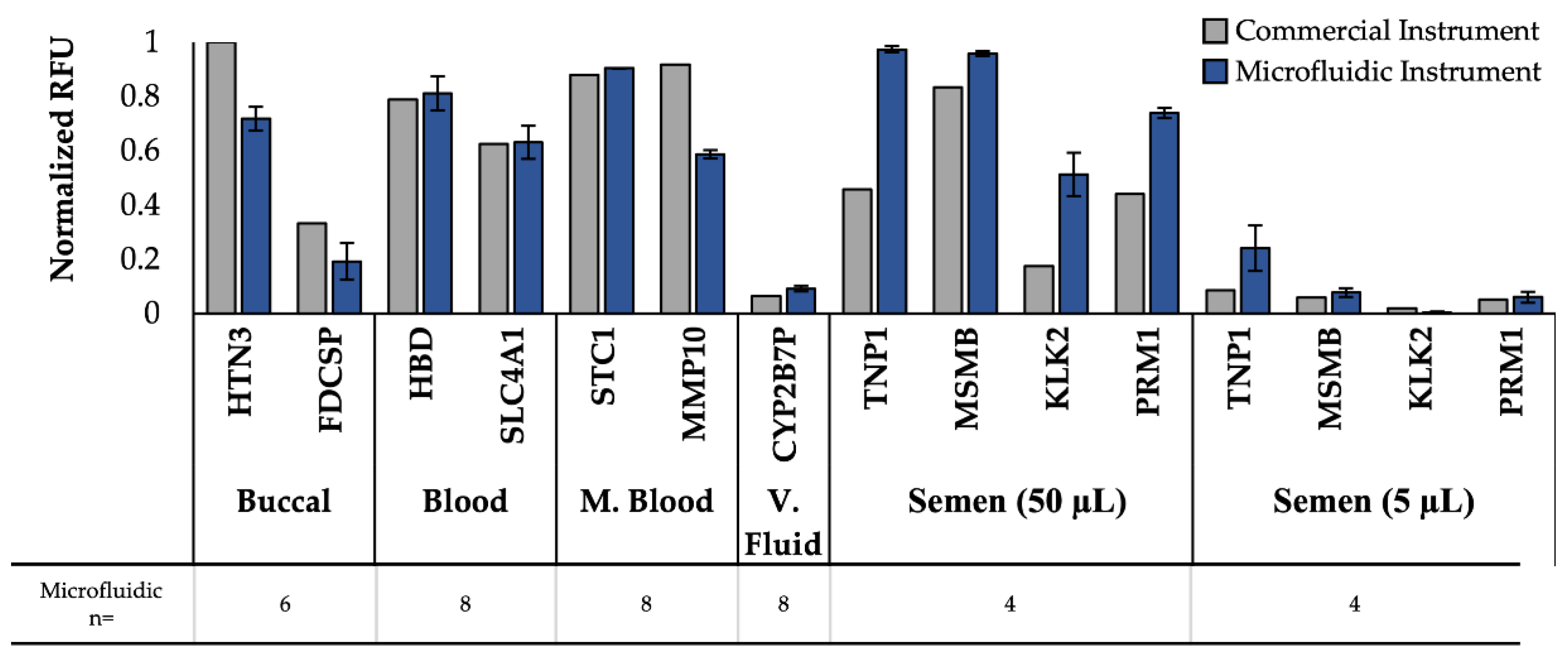Micromachines 13 01657 g004 Micromachines 13 01657 g004