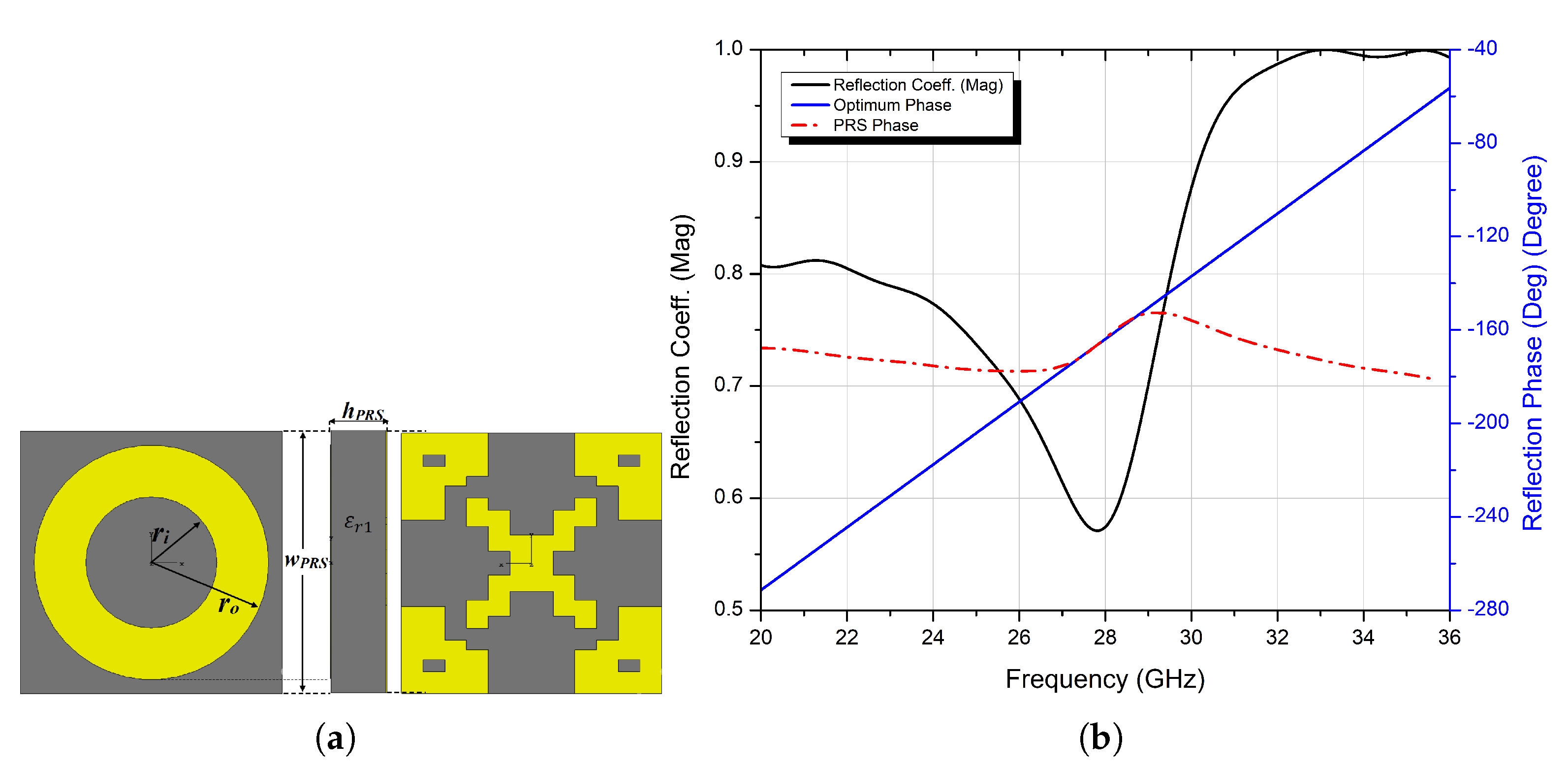 Micromachines 13 01658 g007