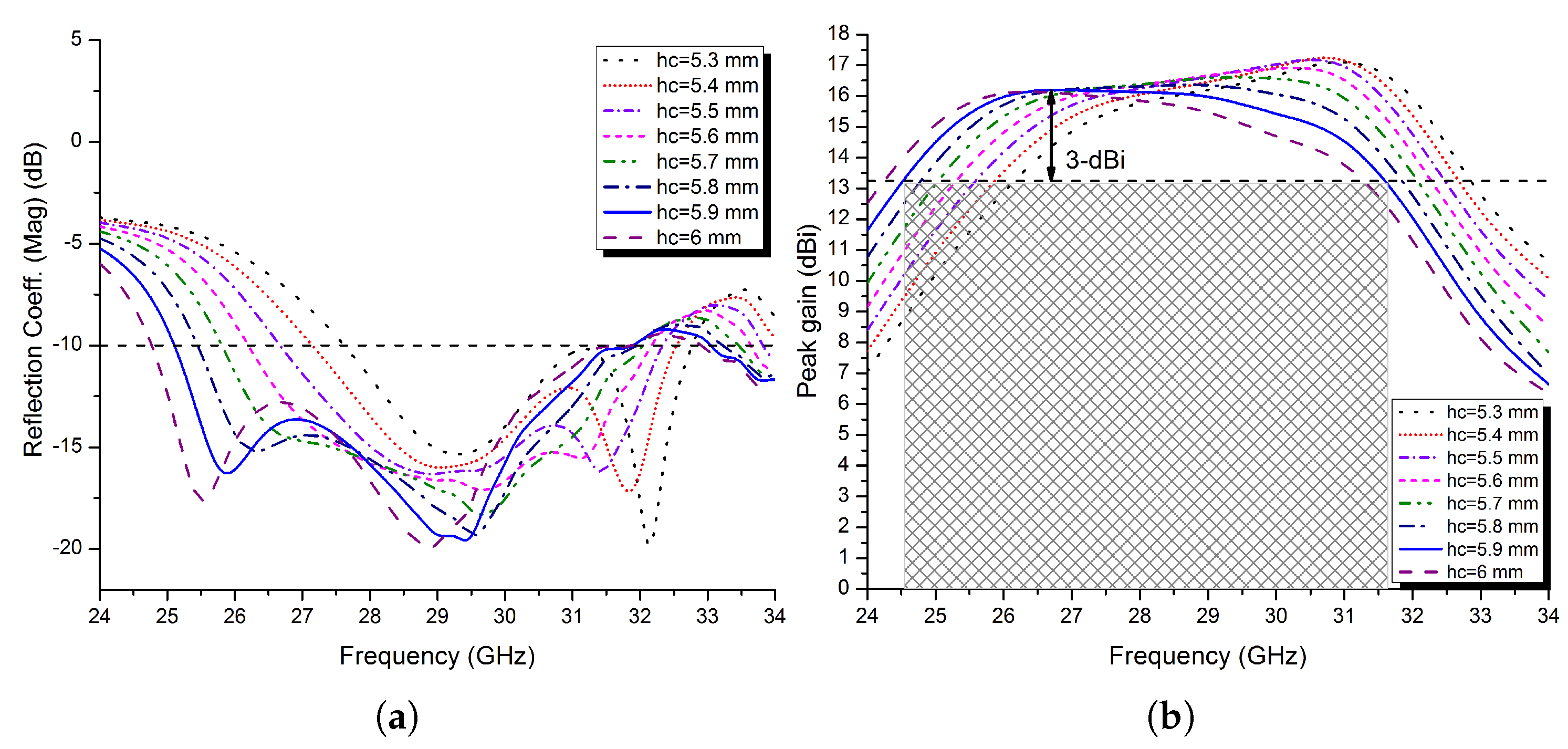 Micromachines 13 01658 g011