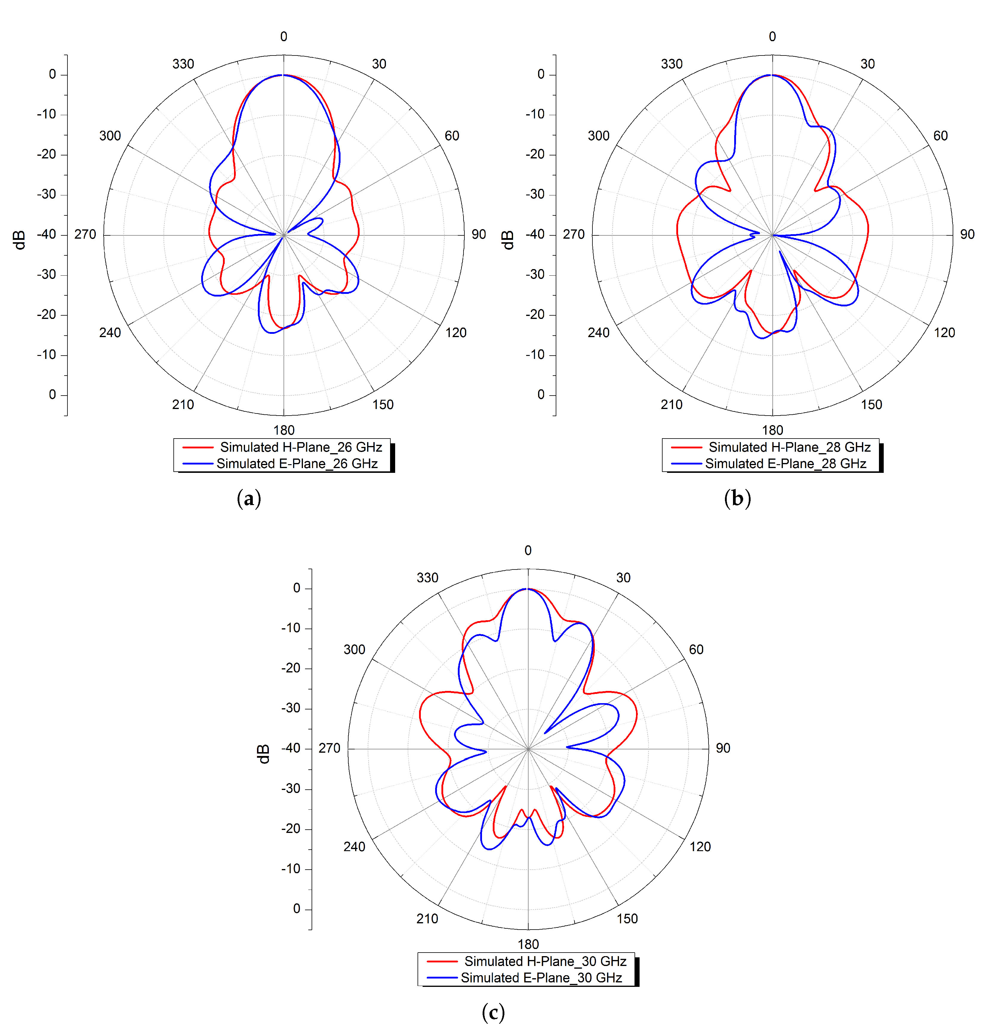 Micromachines 13 01658 g012