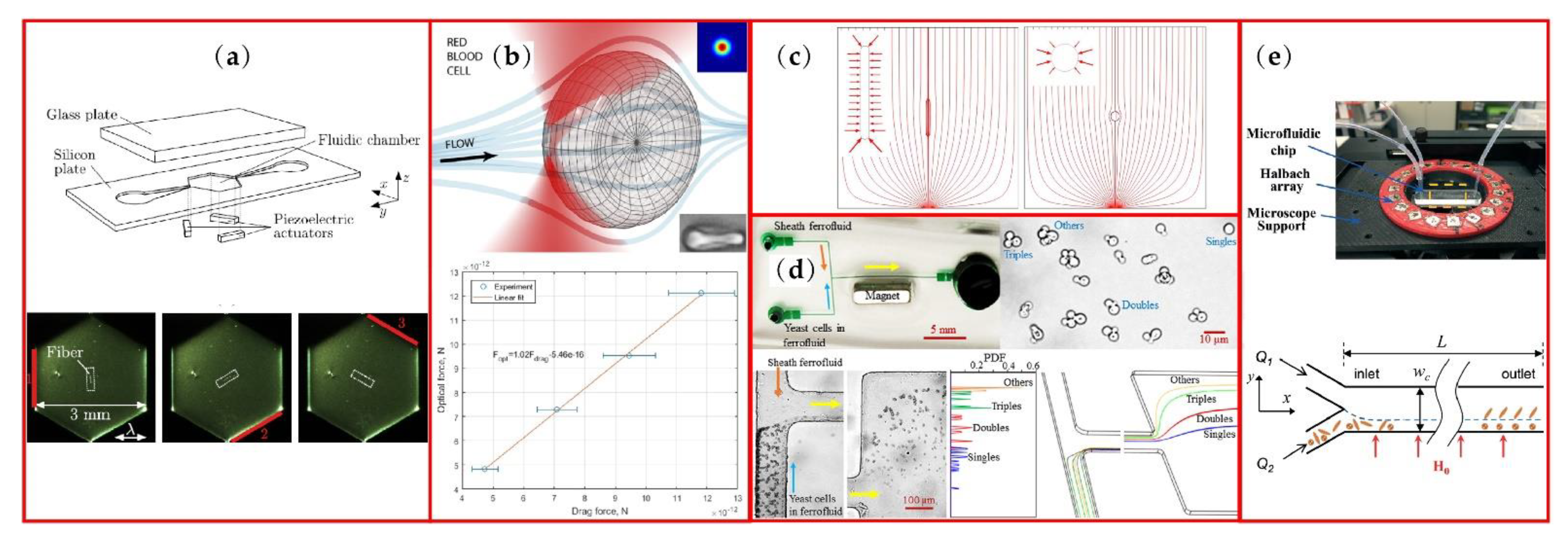 Micromachines 13 01659 g003