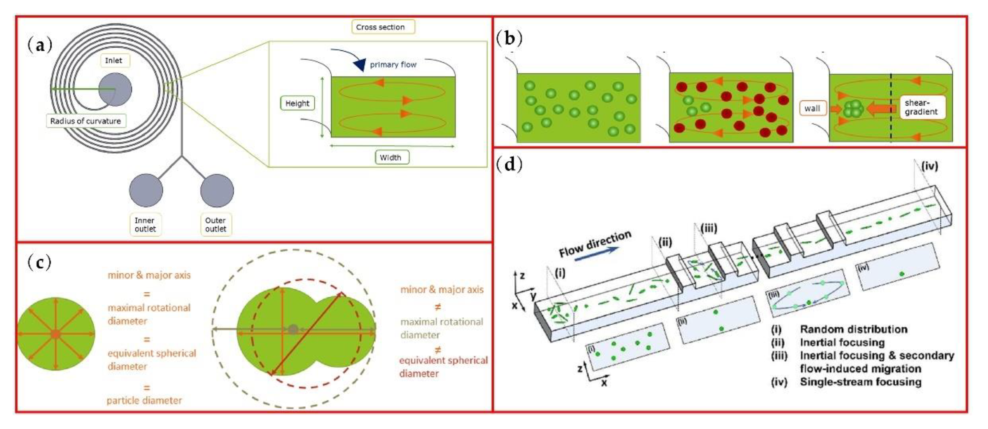 Micromachines 13 01659 g005