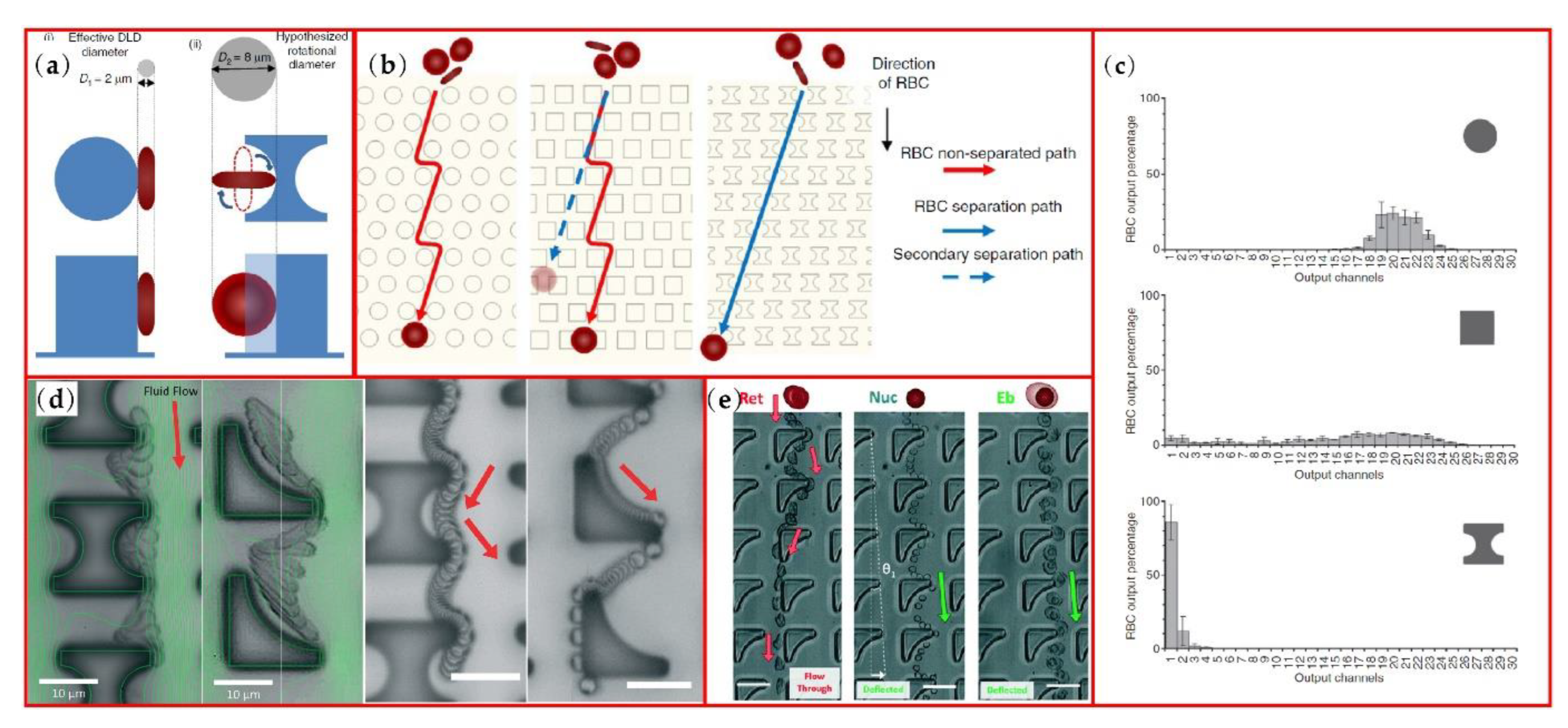 Micromachines 13 01659 g006