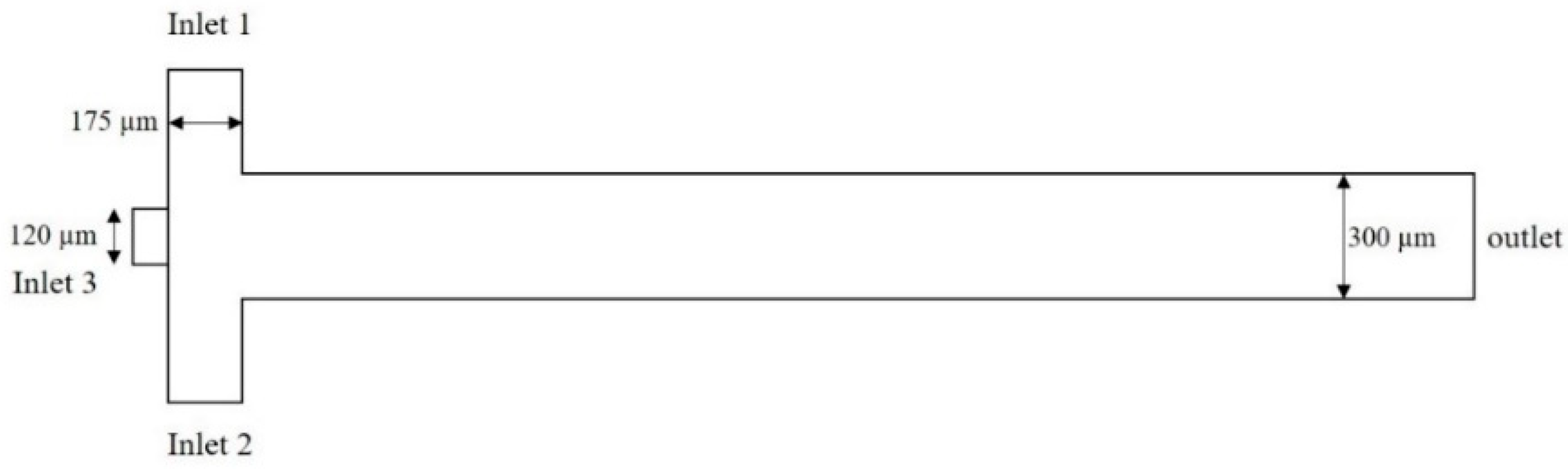 Micromachines 13 01661 g001
