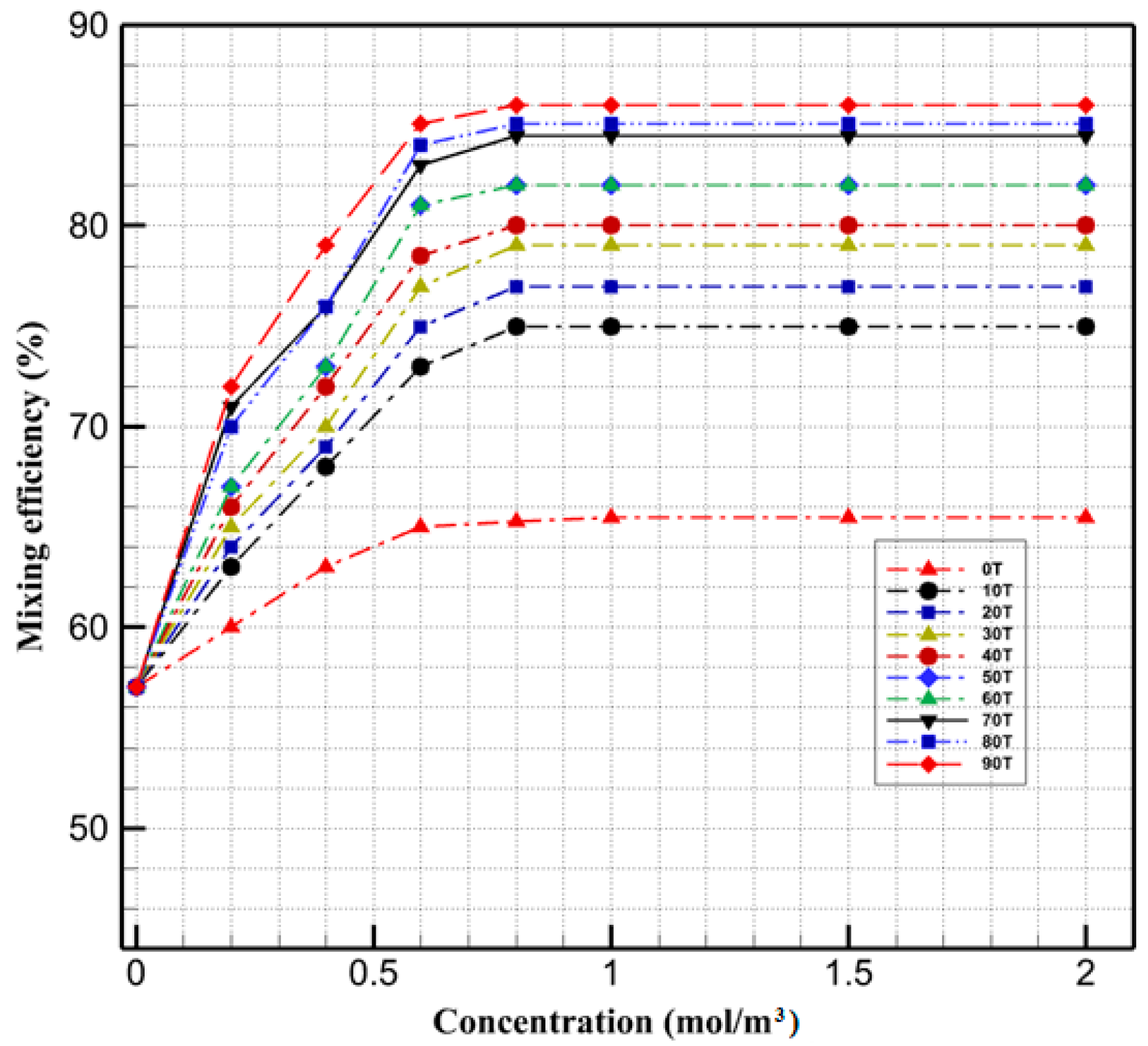 Micromachines 13 01661 g006