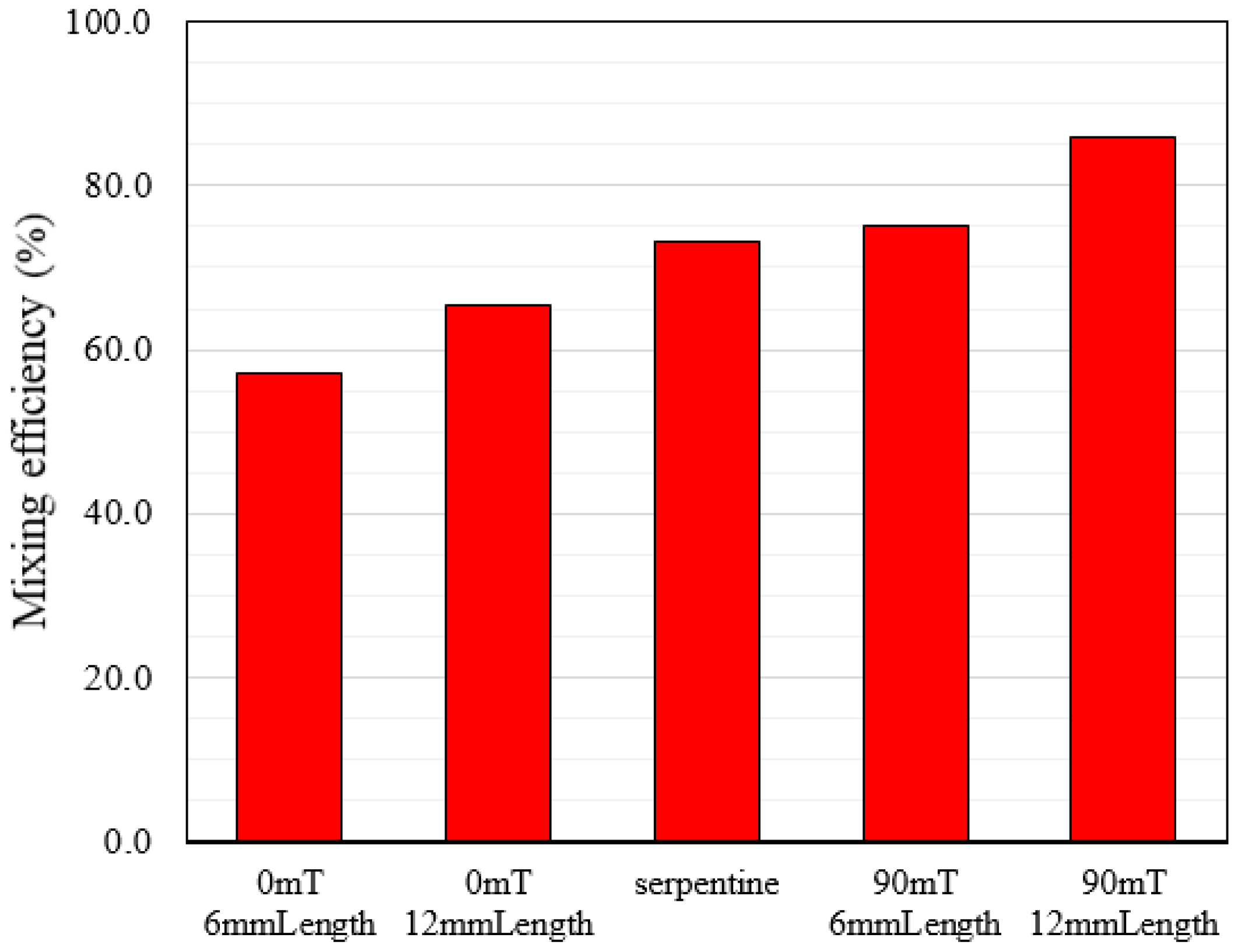 Micromachines 13 01661 g009