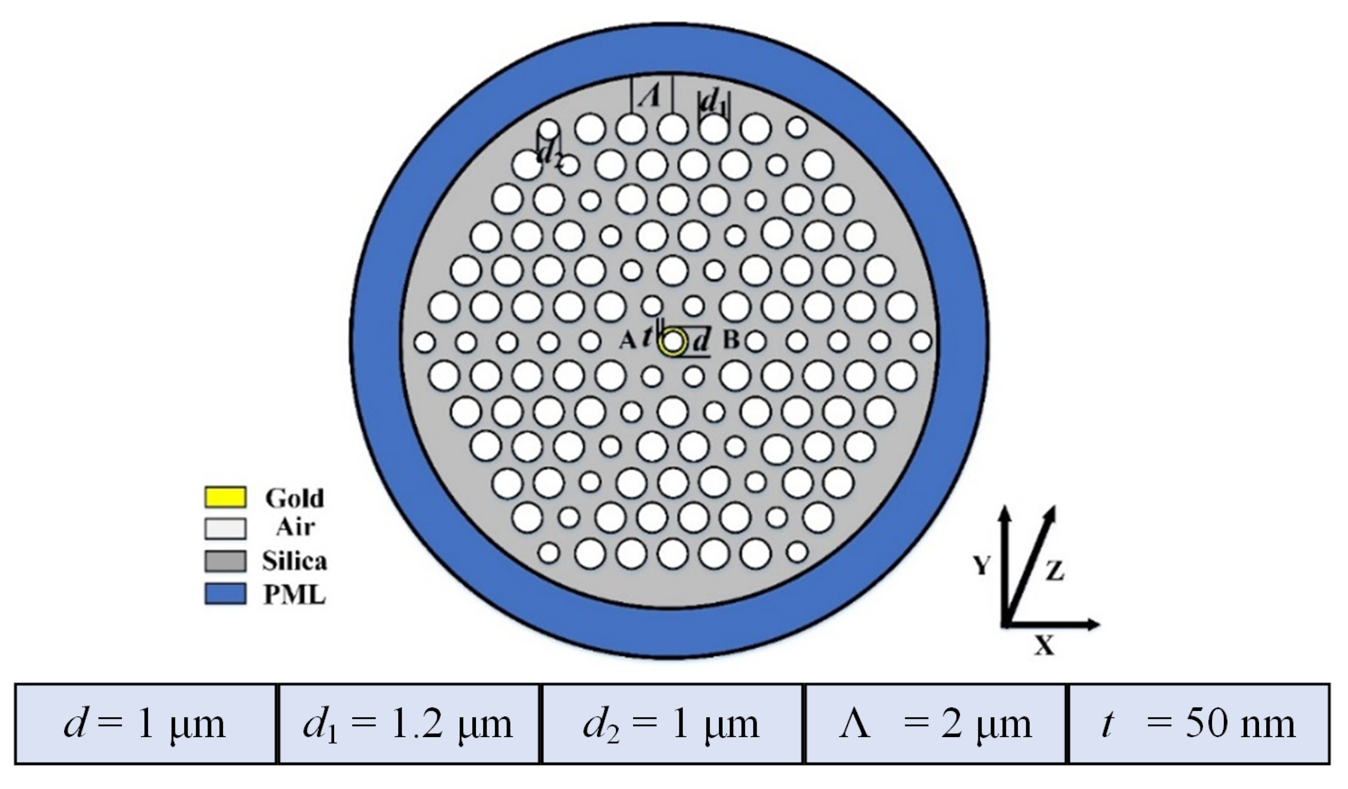 Micromachines 13 01663 g001