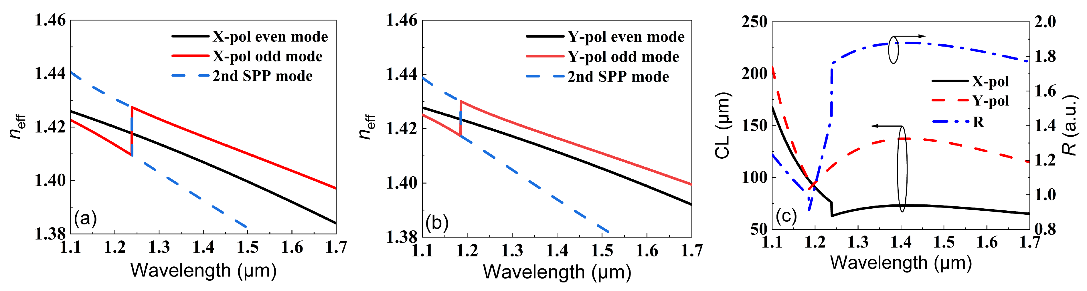 Micromachines 13 01663 g003