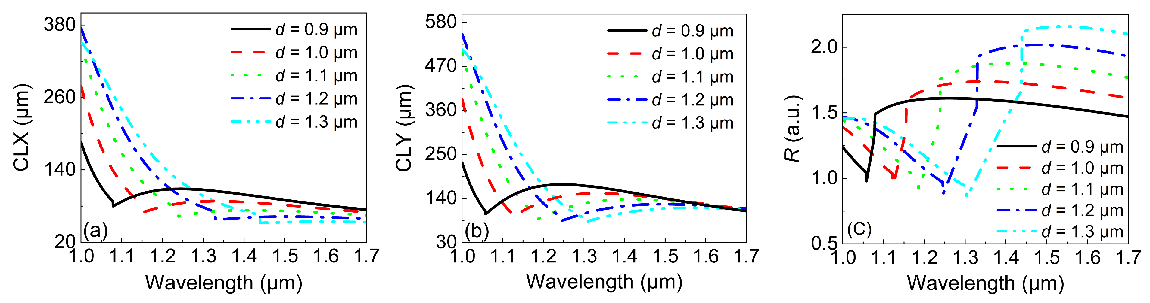 Micromachines 13 01663 g004