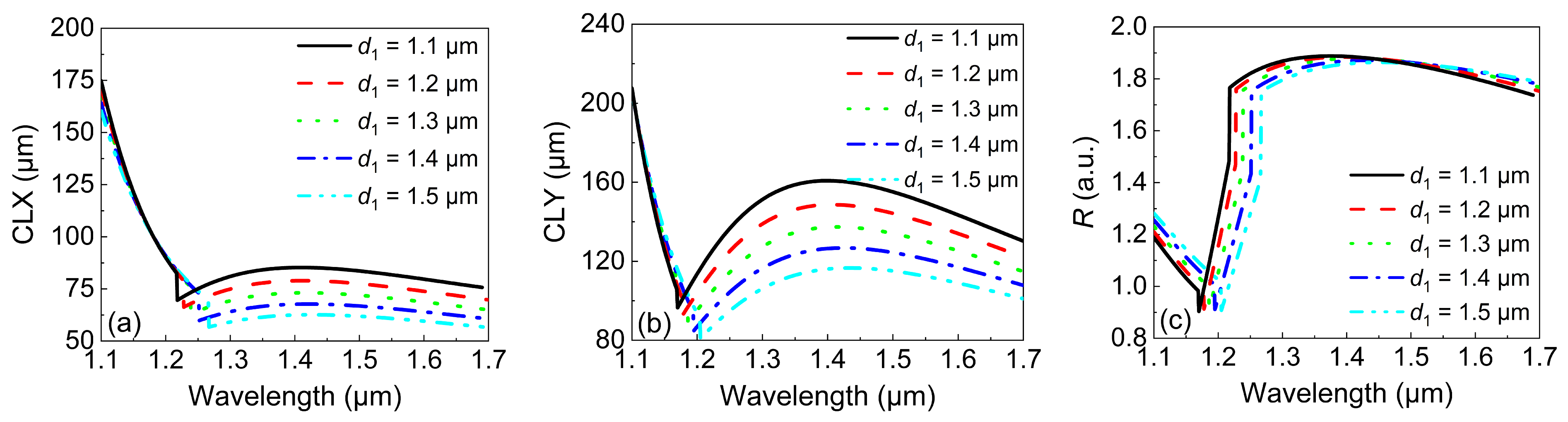 Micromachines 13 01663 g005