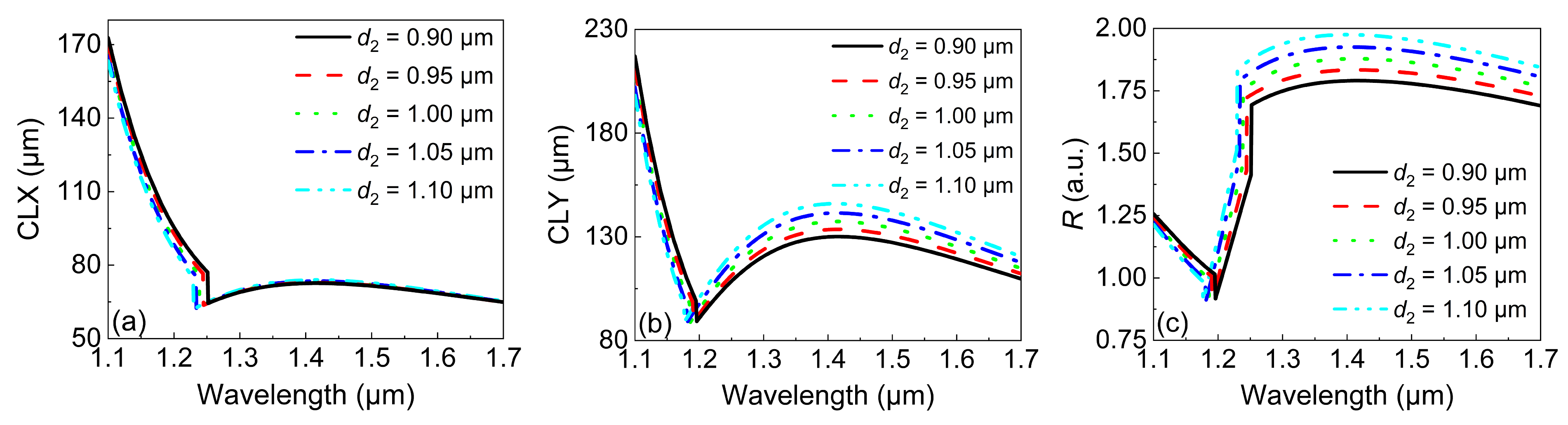 Micromachines 13 01663 g006