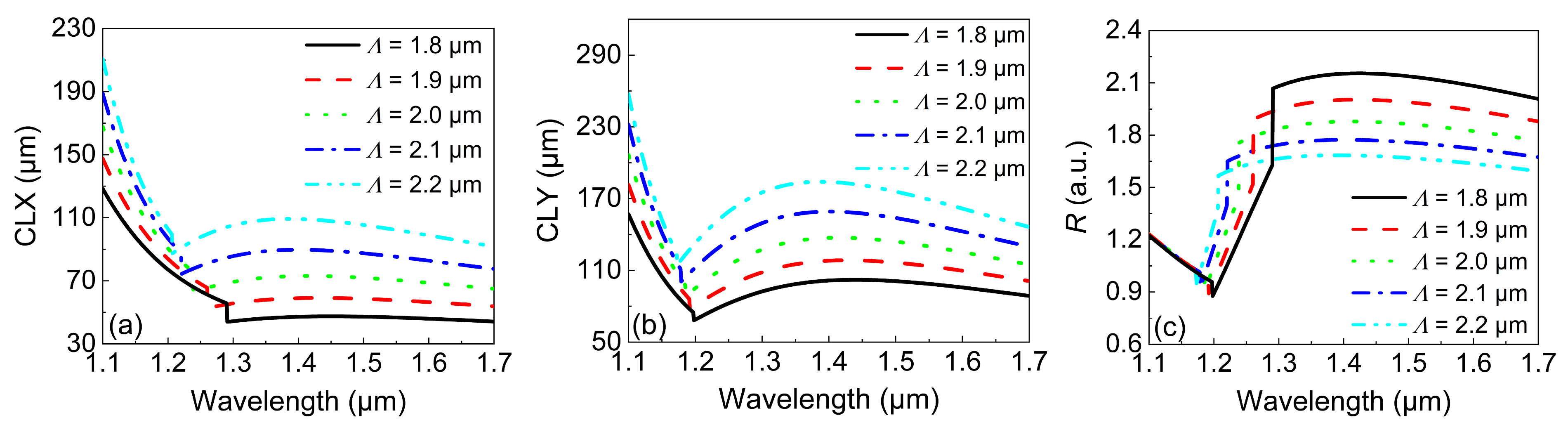 Micromachines 13 01663 g007