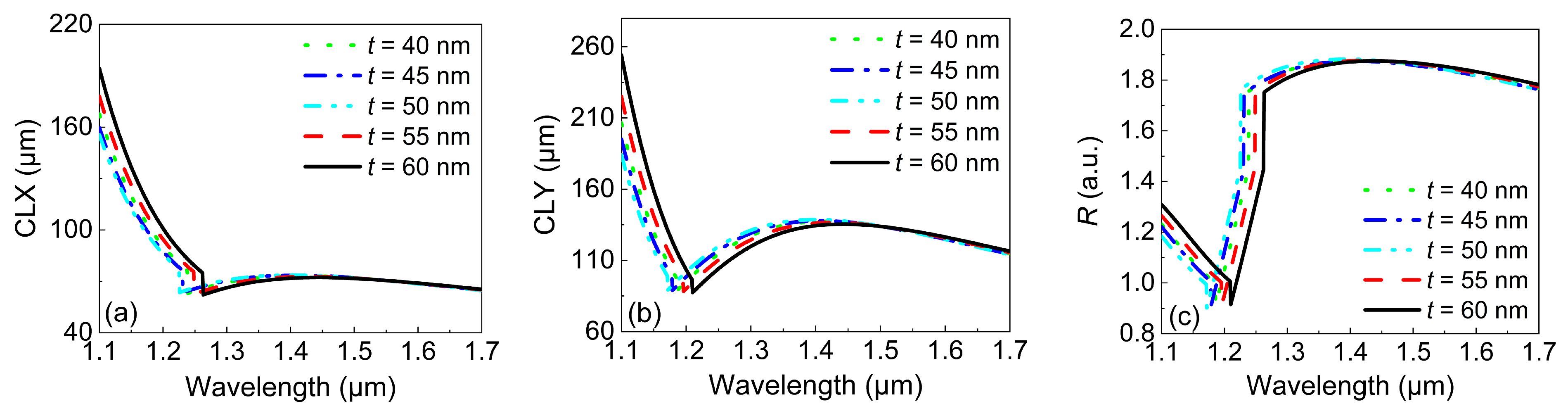 Micromachines 13 01663 g008