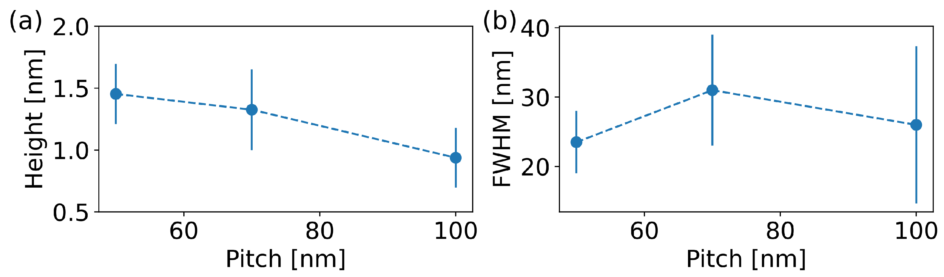 Micromachines 13 01666 g003
