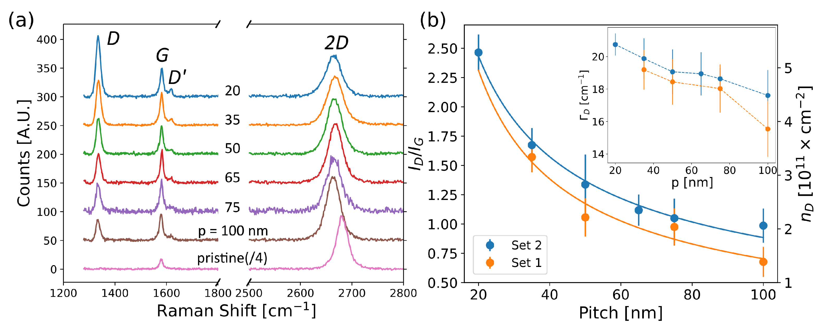 Micromachines 13 01666 g004