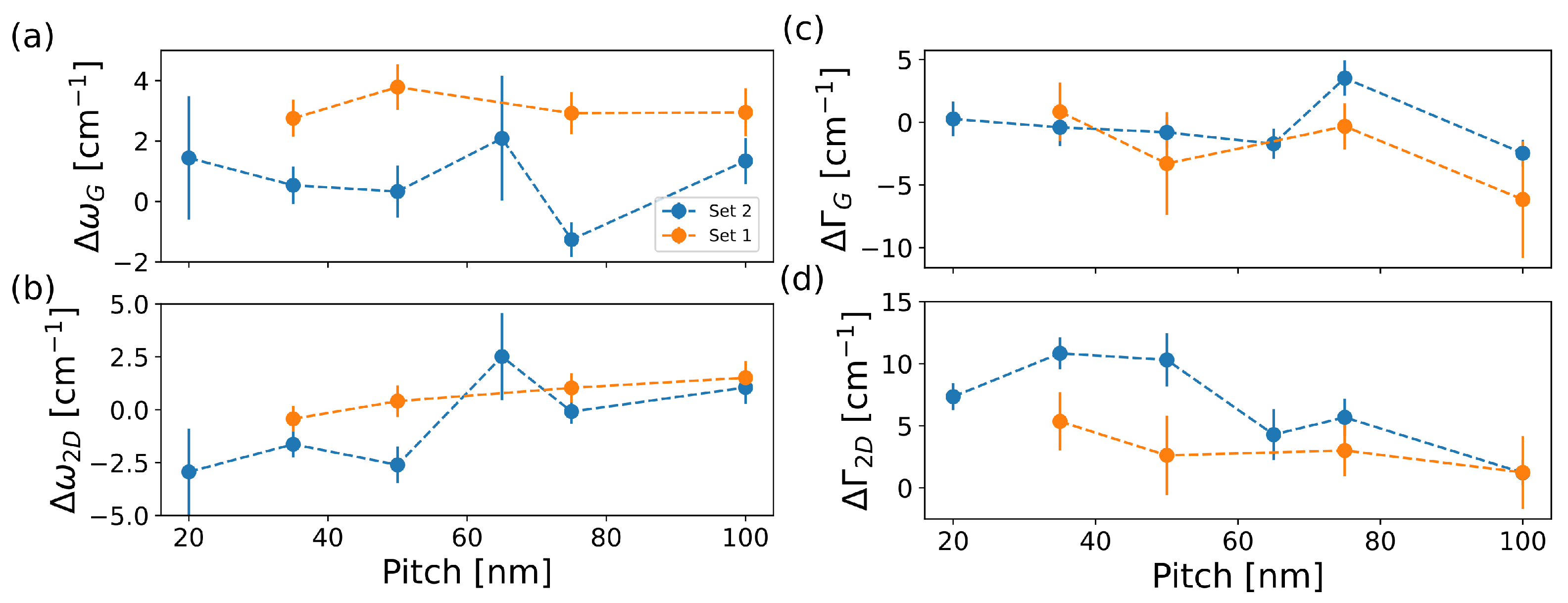Micromachines 13 01666 g005