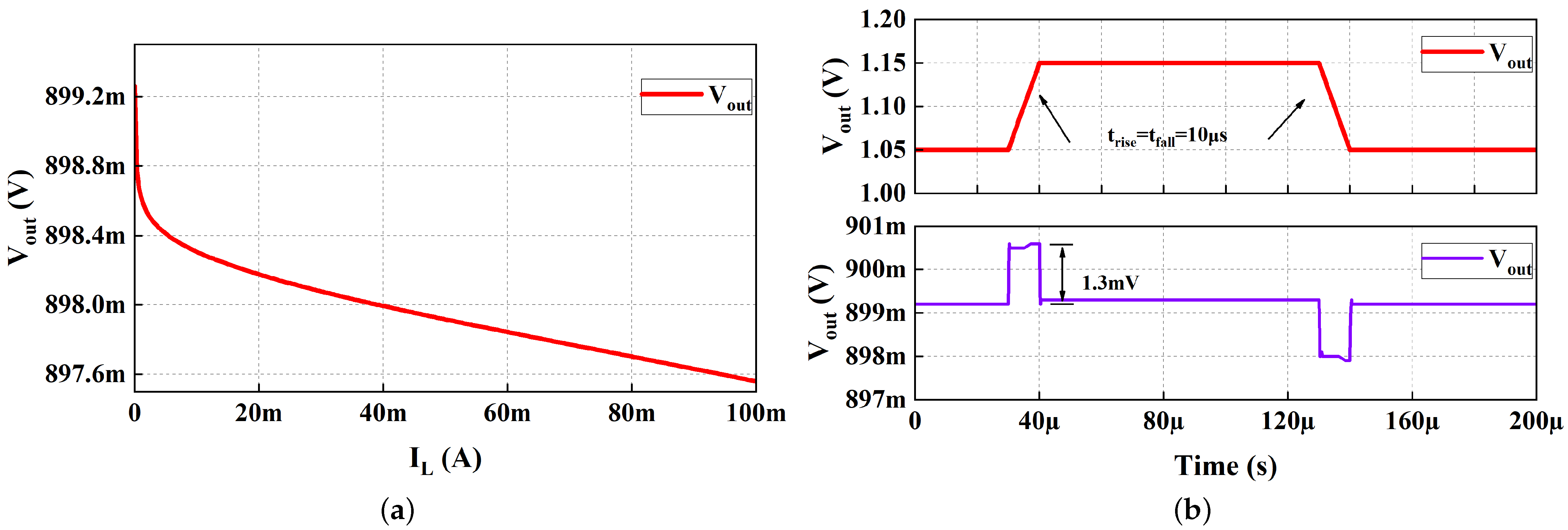 Micromachines 13 01668 g011