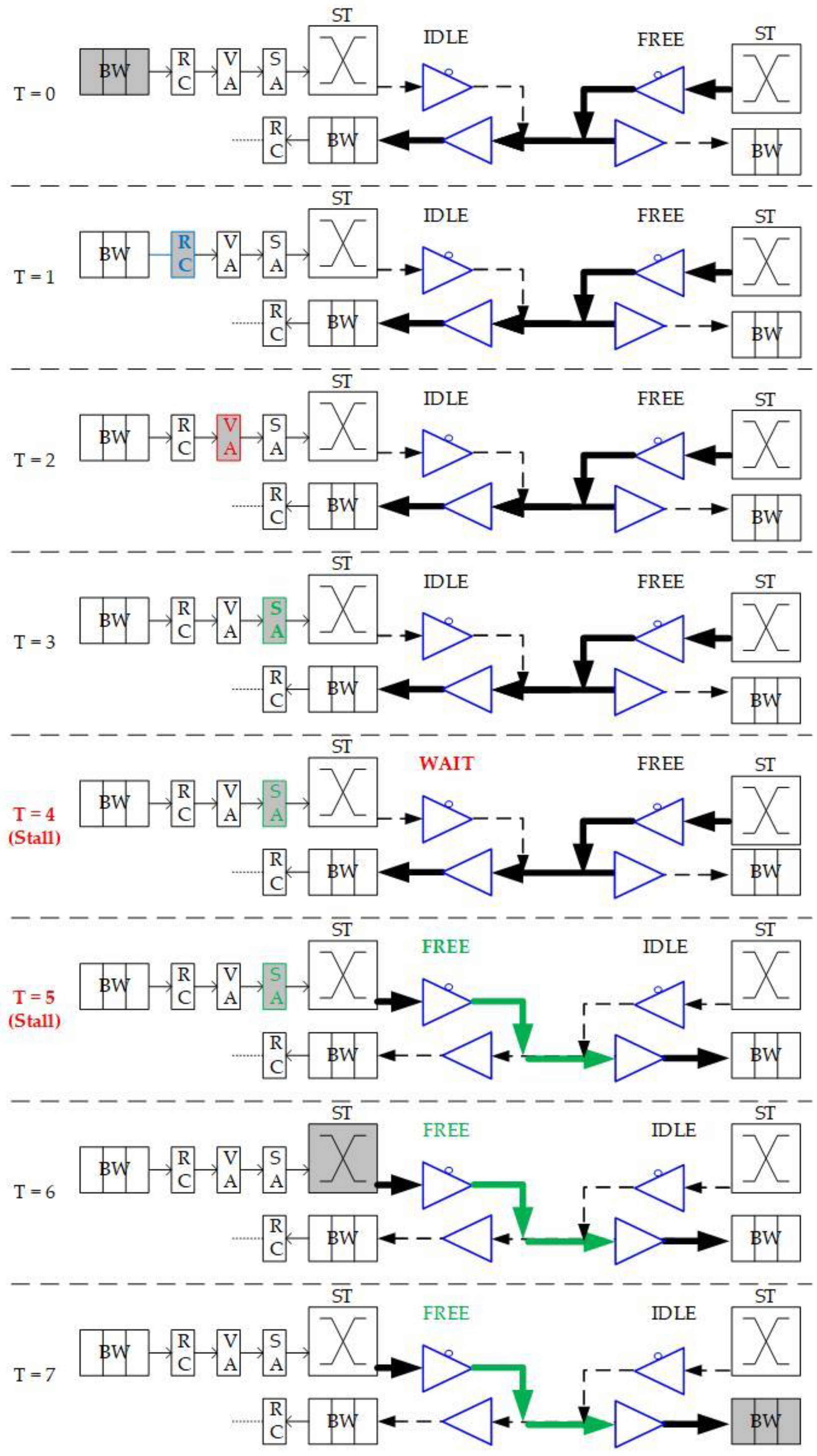 Micromachines 13 01669 g006