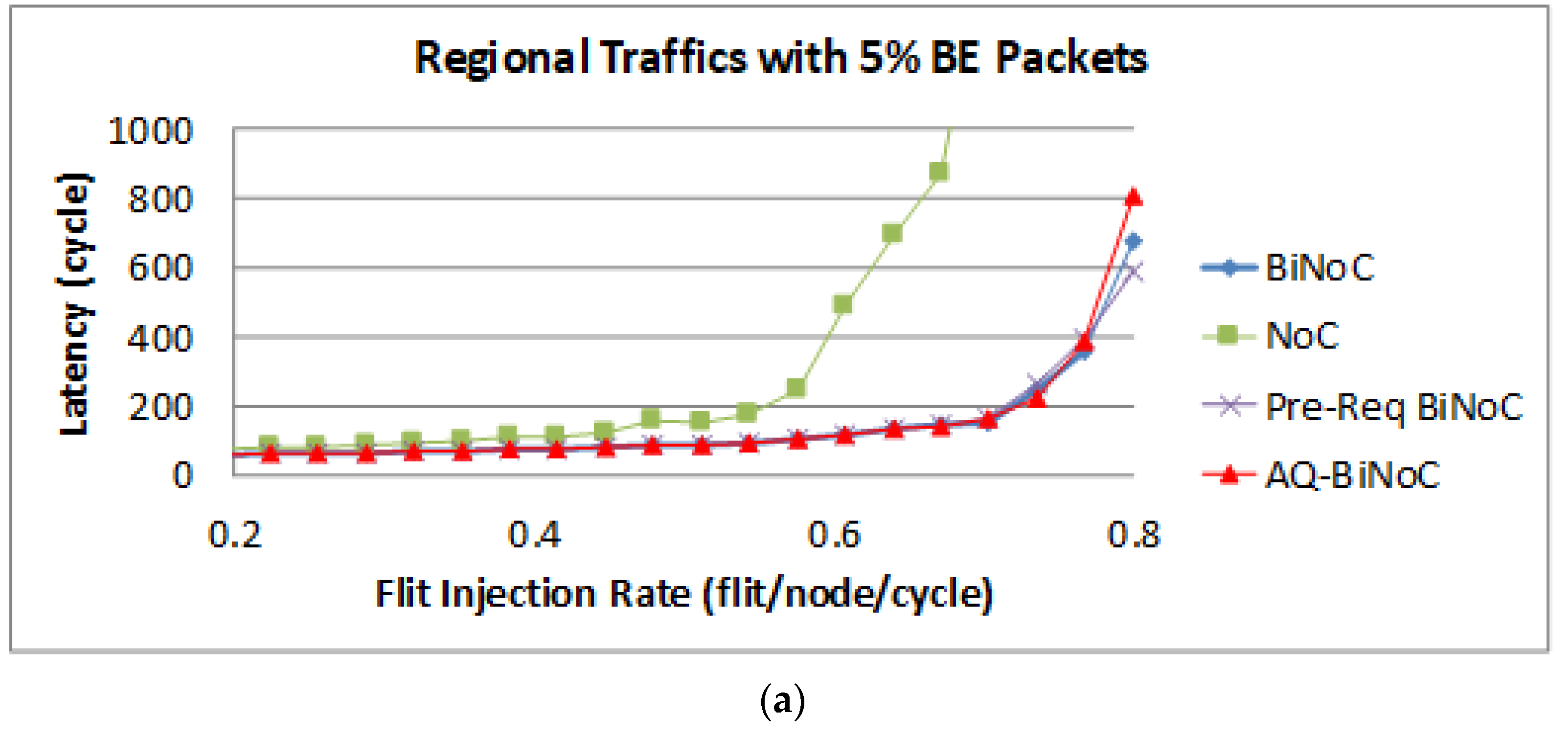 Micromachines 13 01669 g019a