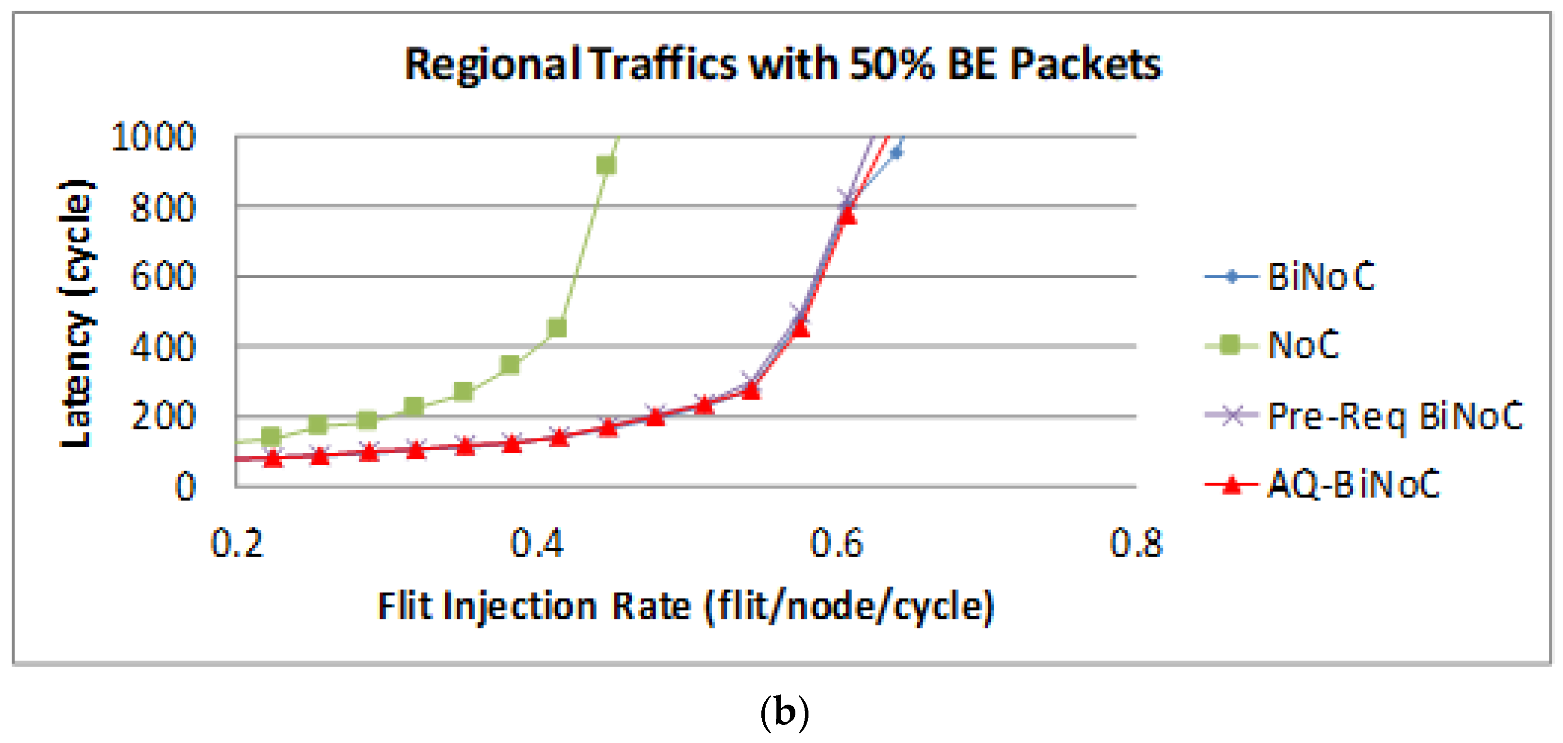 Micromachines 13 01669 g019b