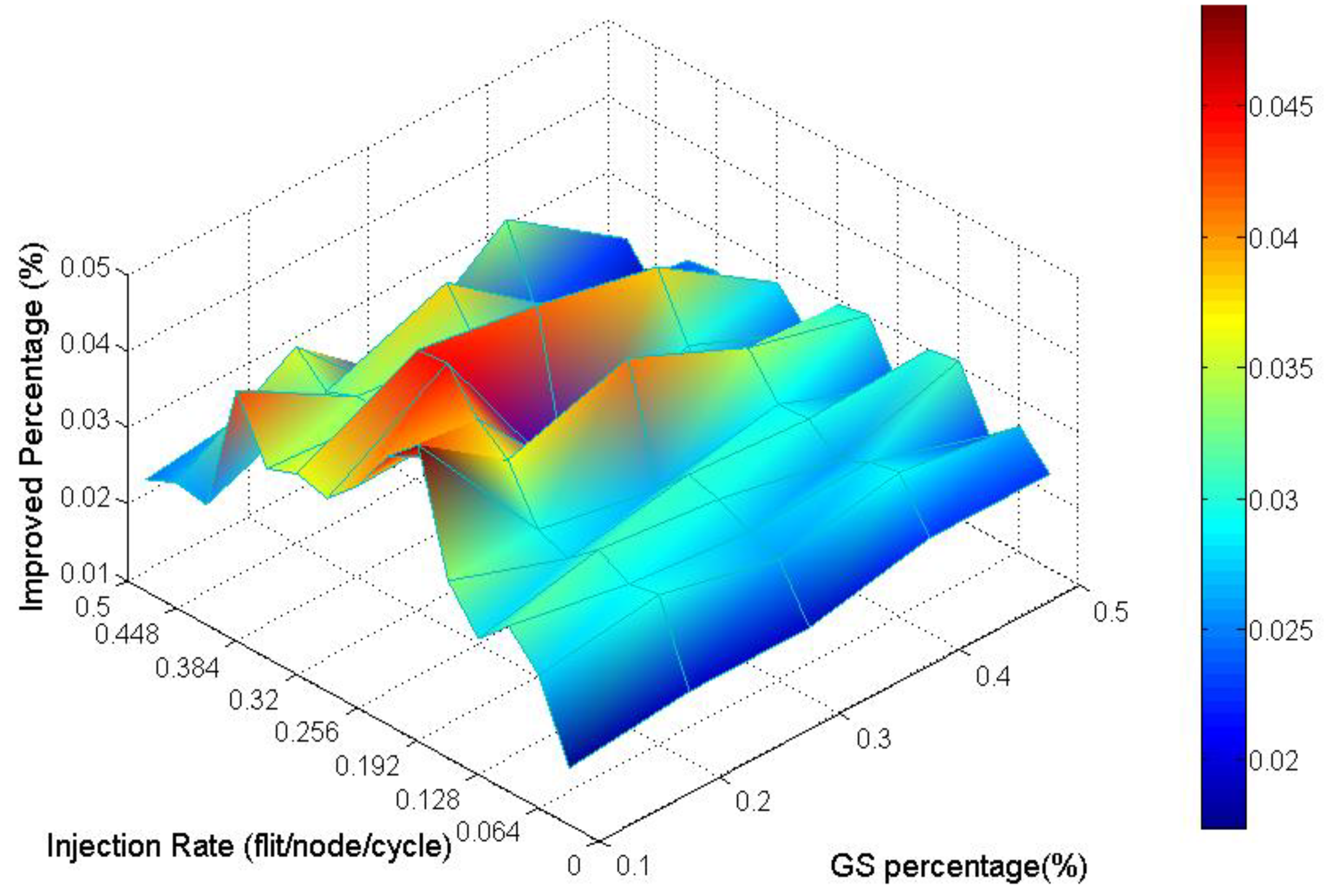 Micromachines 13 01669 g021