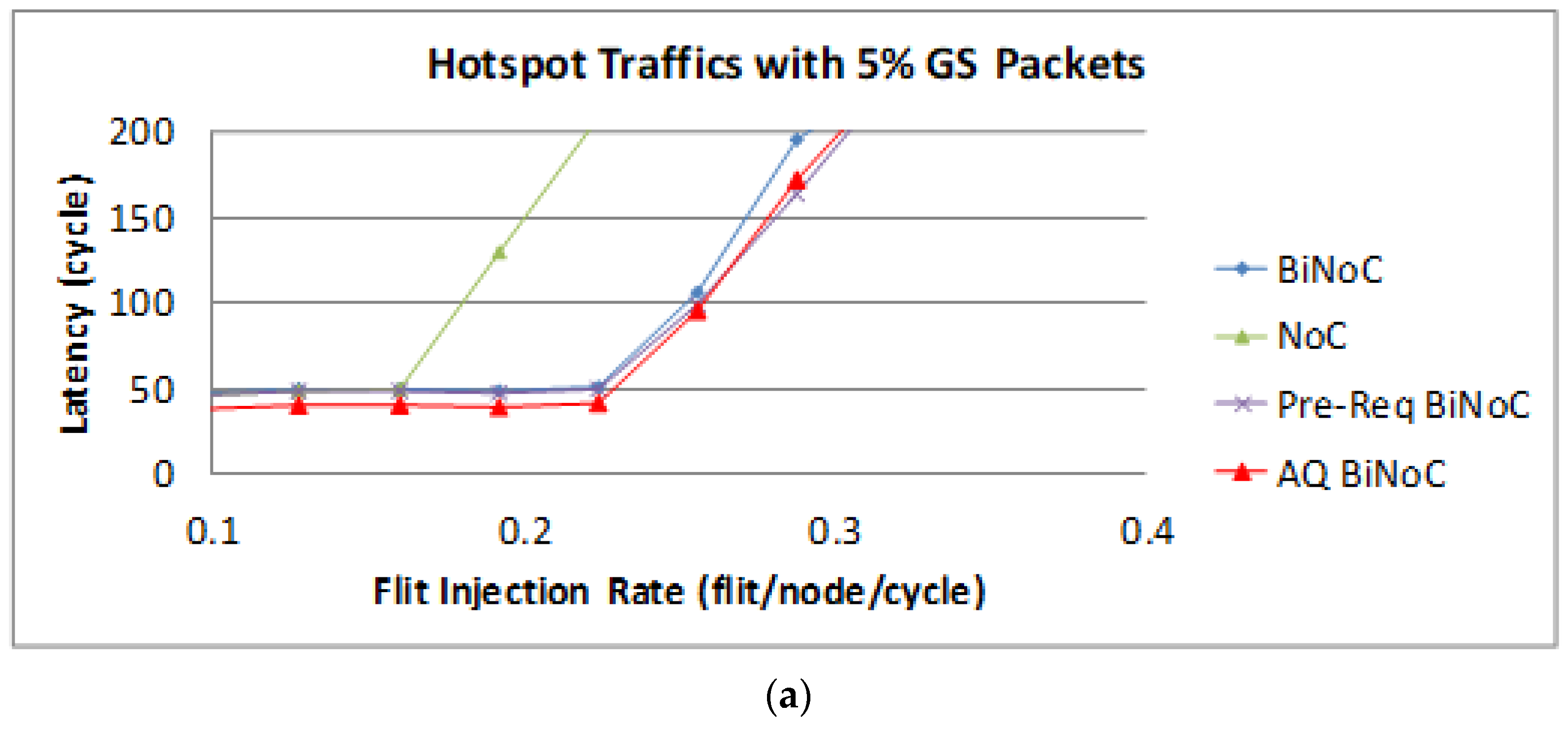 Micromachines 13 01669 g026a