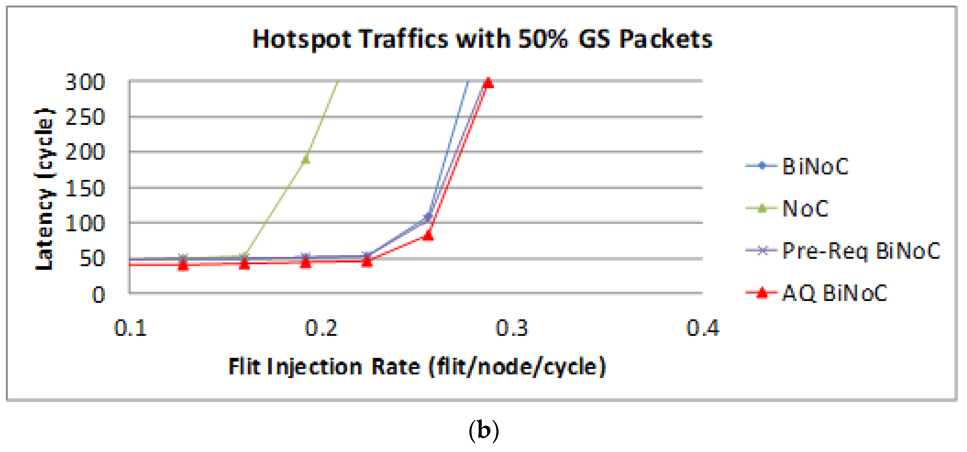 Micromachines 13 01669 g026b