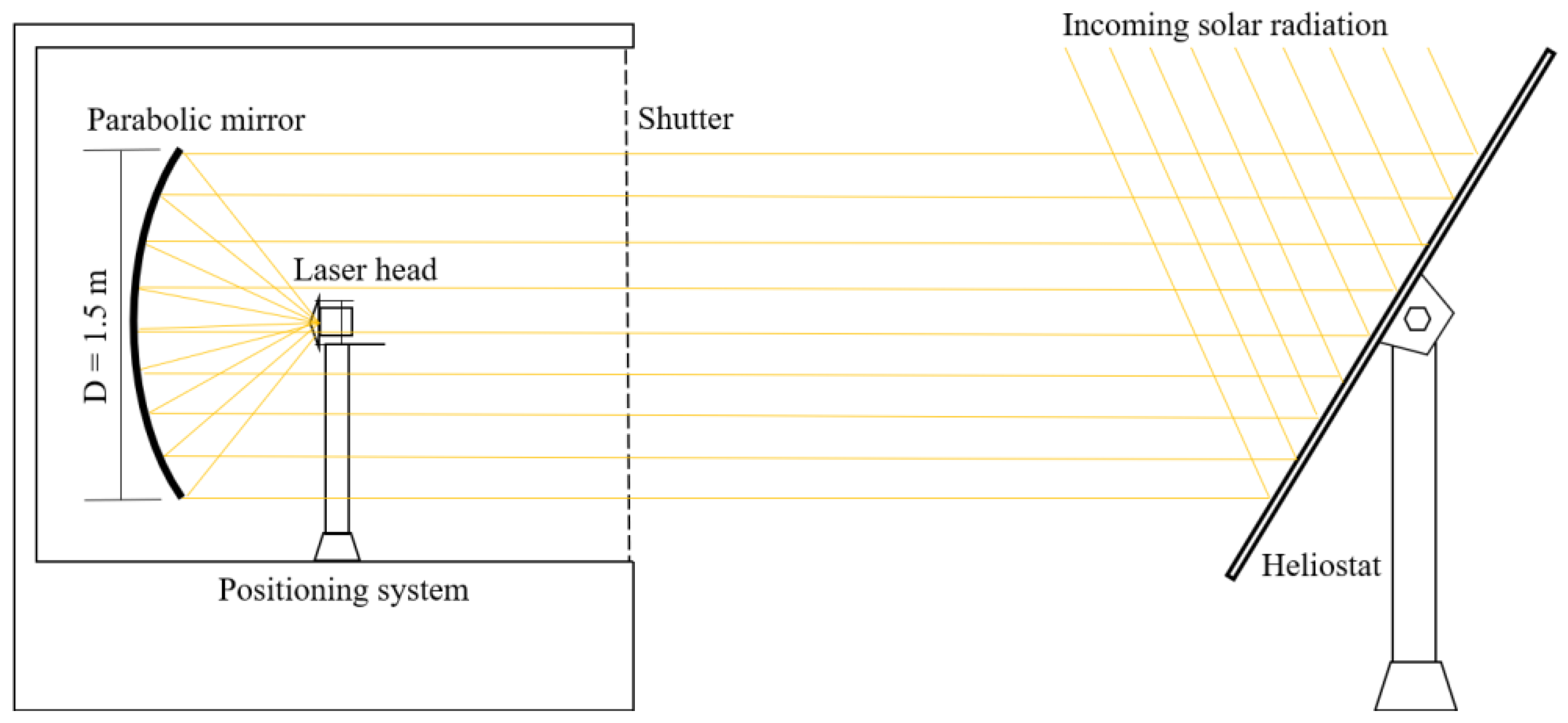 Micromachines 13 01670 g001