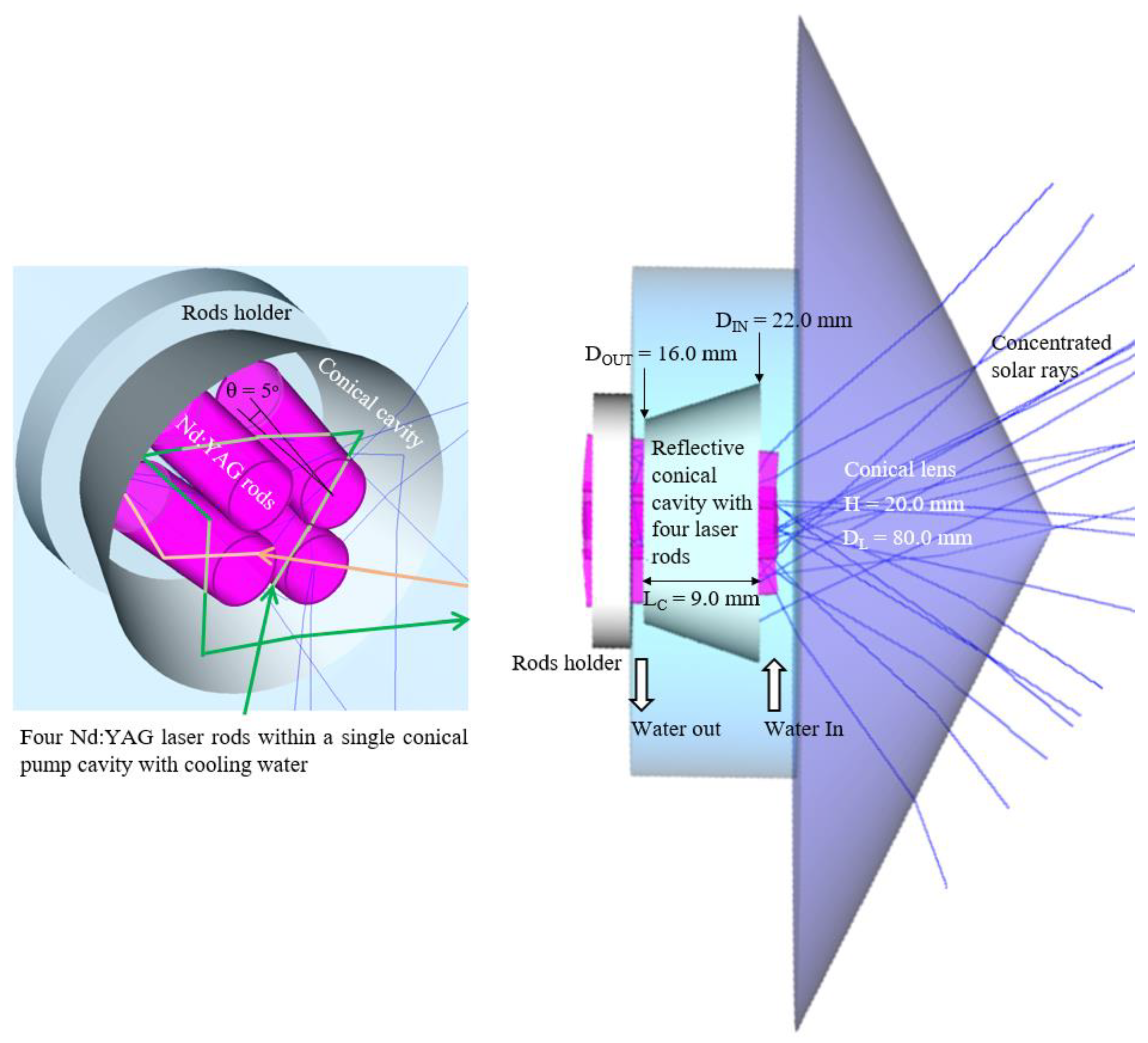 Micromachines 13 01670 g002