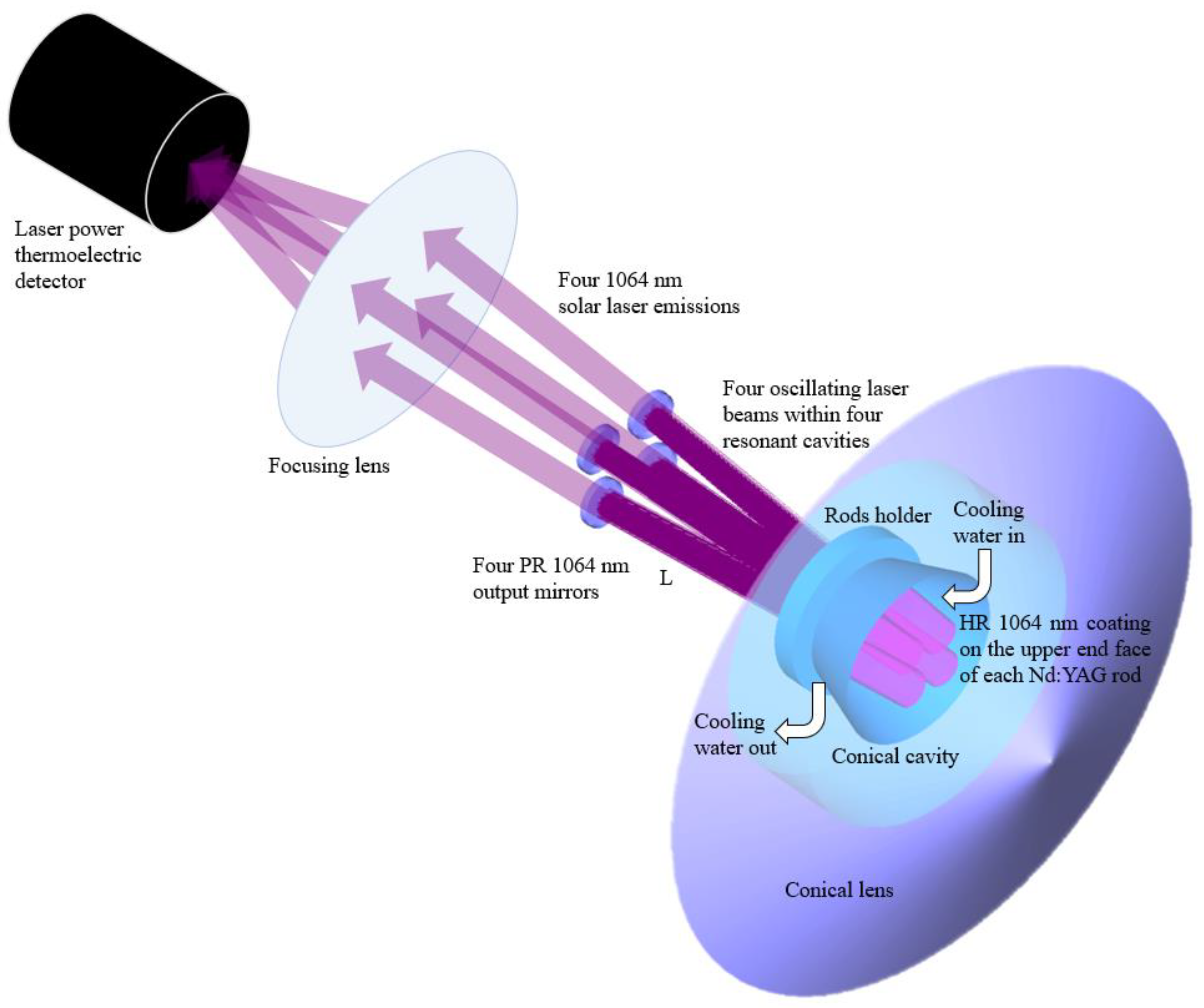 Micromachines 13 01670 g004