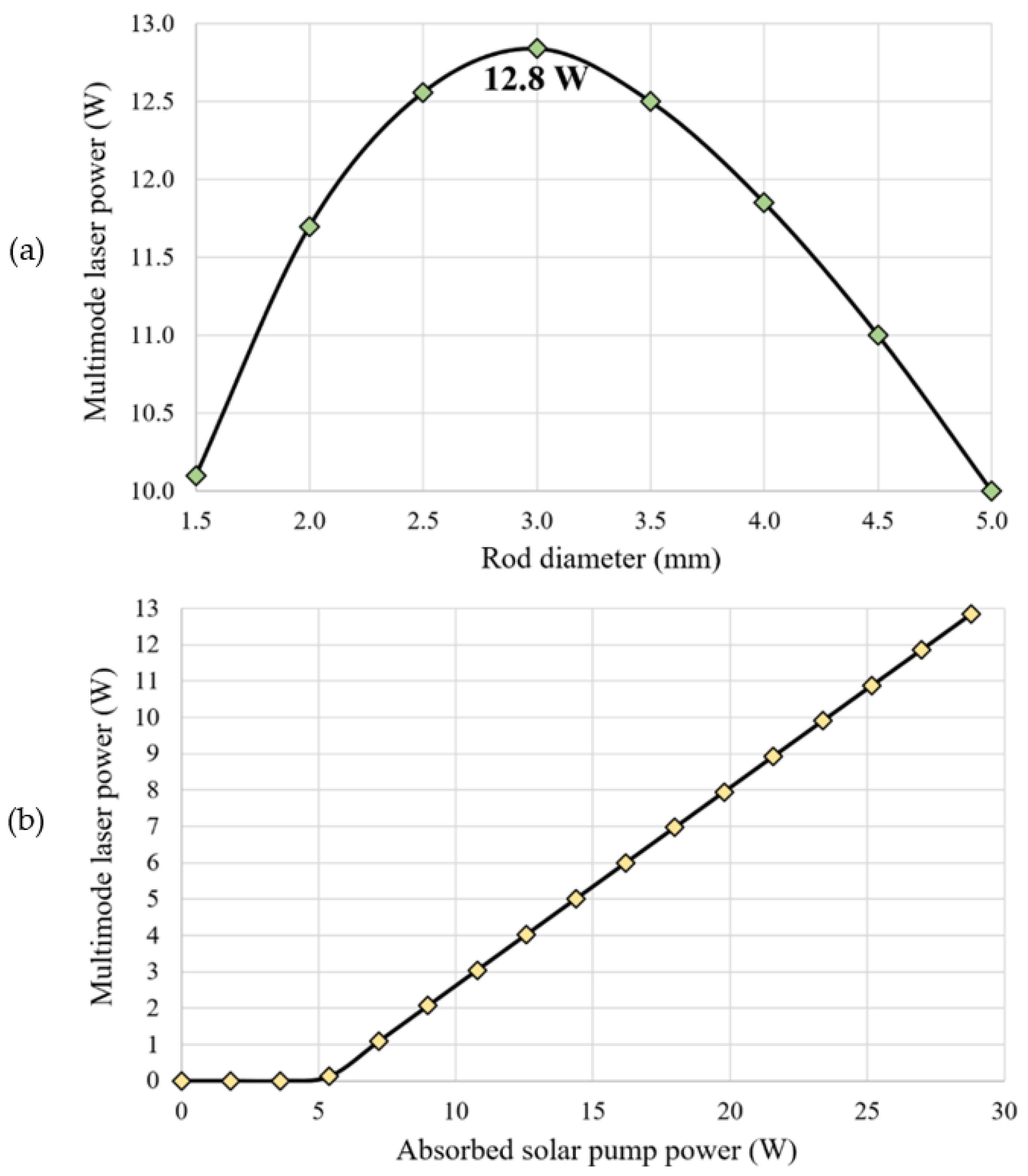 Micromachines 13 01670 g005