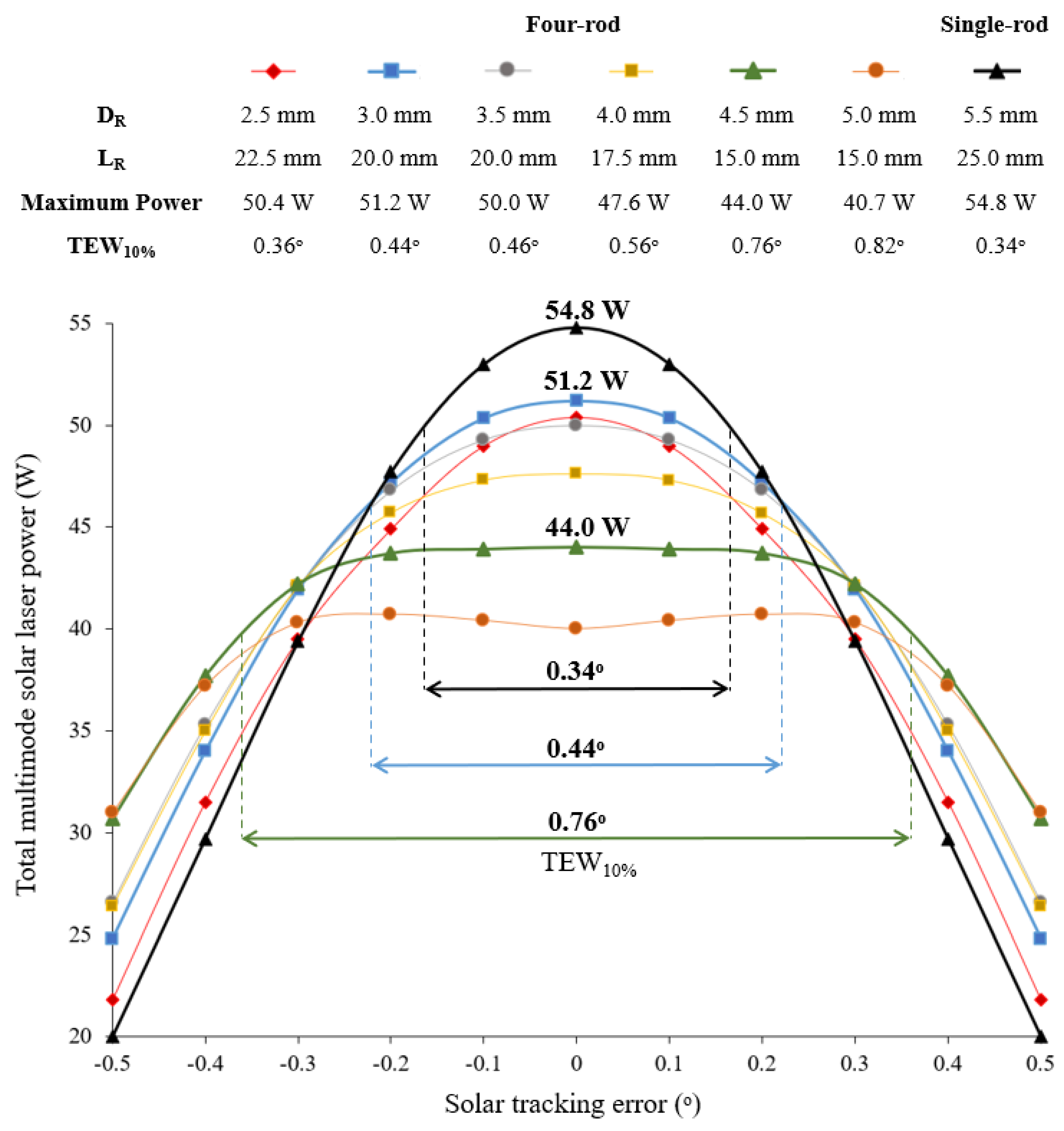 Micromachines 13 01670 g006