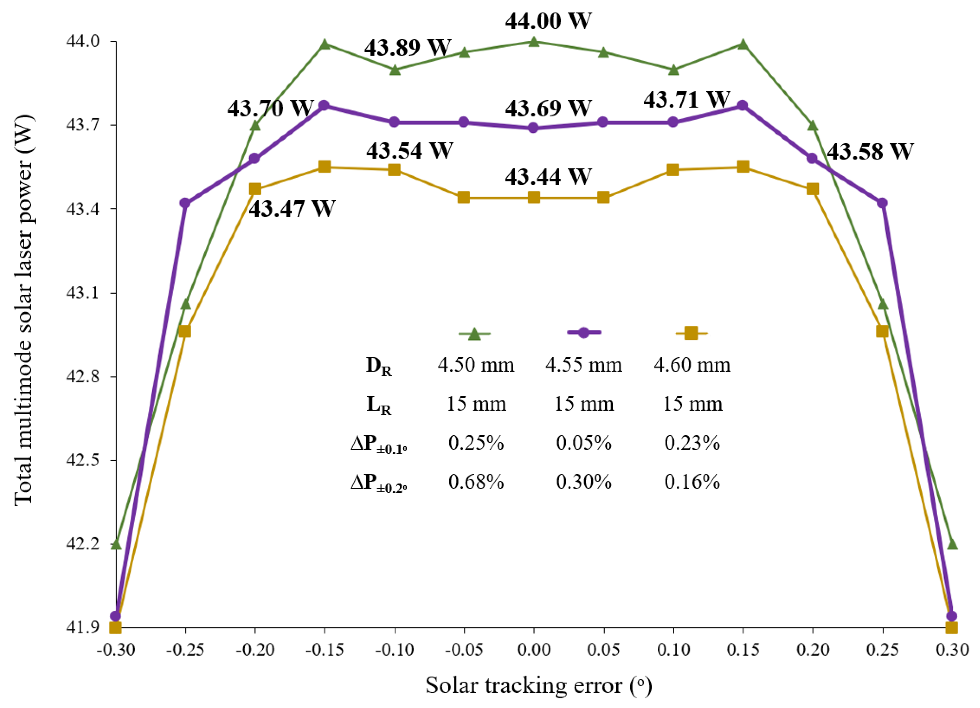 Micromachines 13 01670 g007