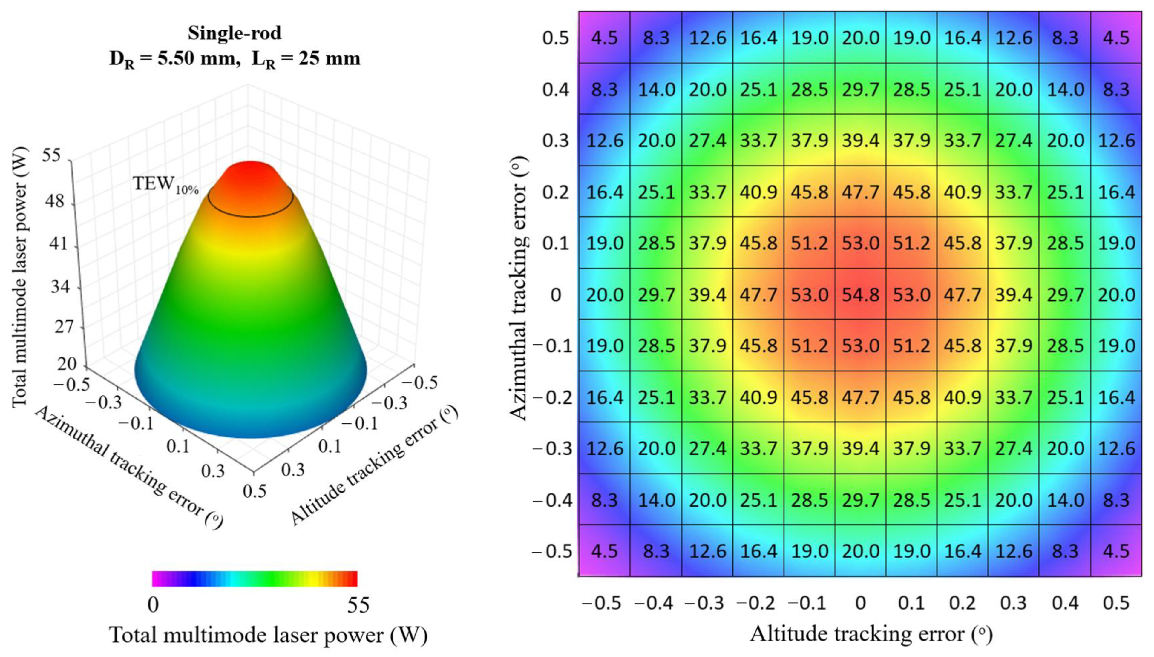Micromachines 13 01670 g008